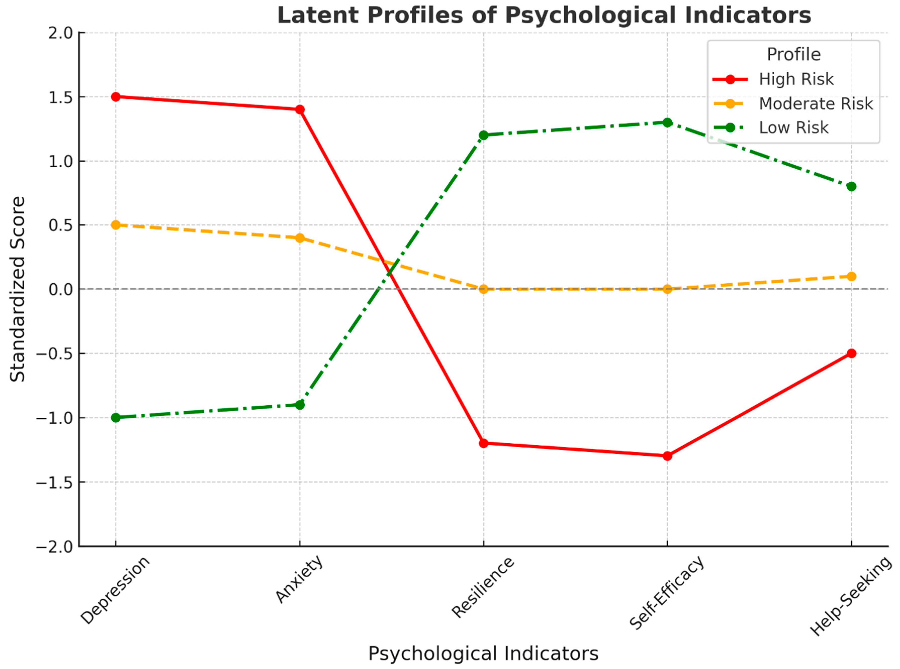 Ejihpe 15 00232 g001