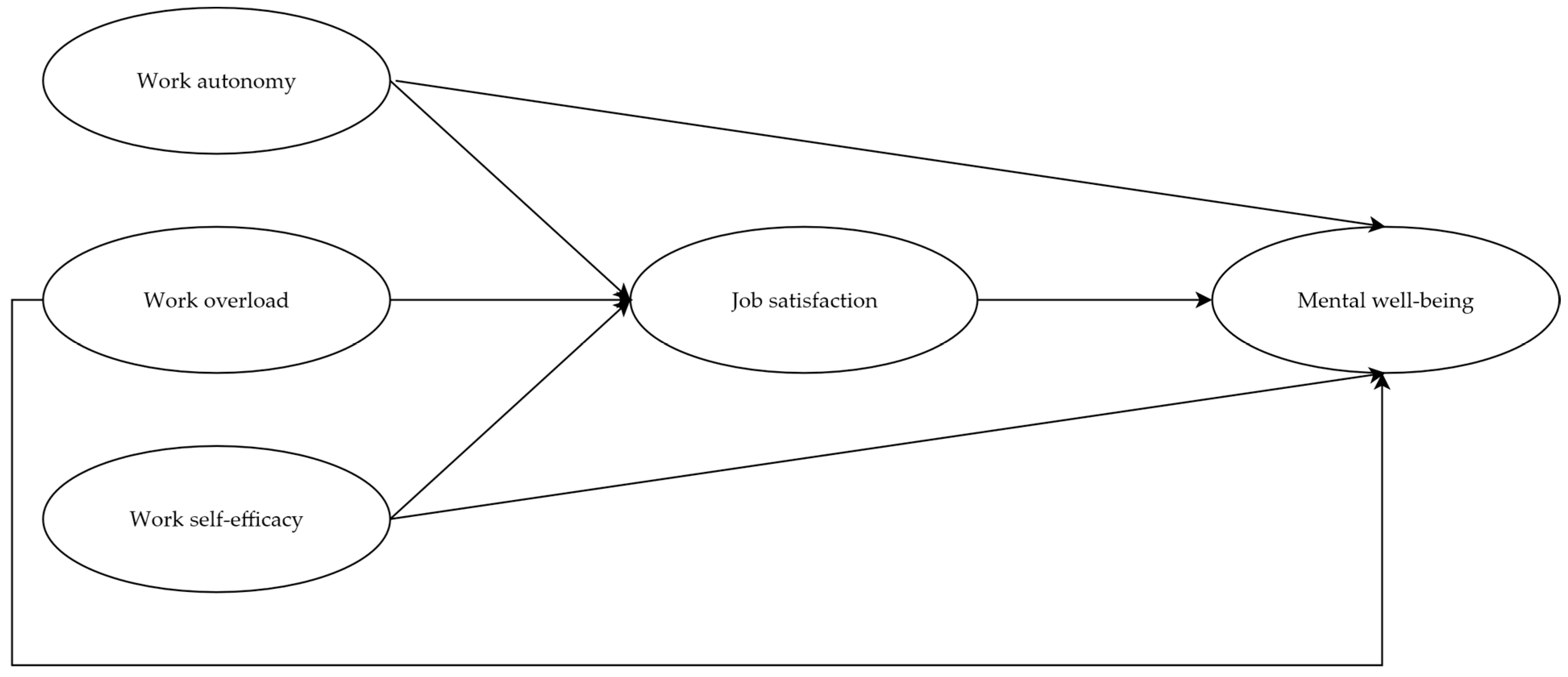 Ejihpe 15 00234 g001