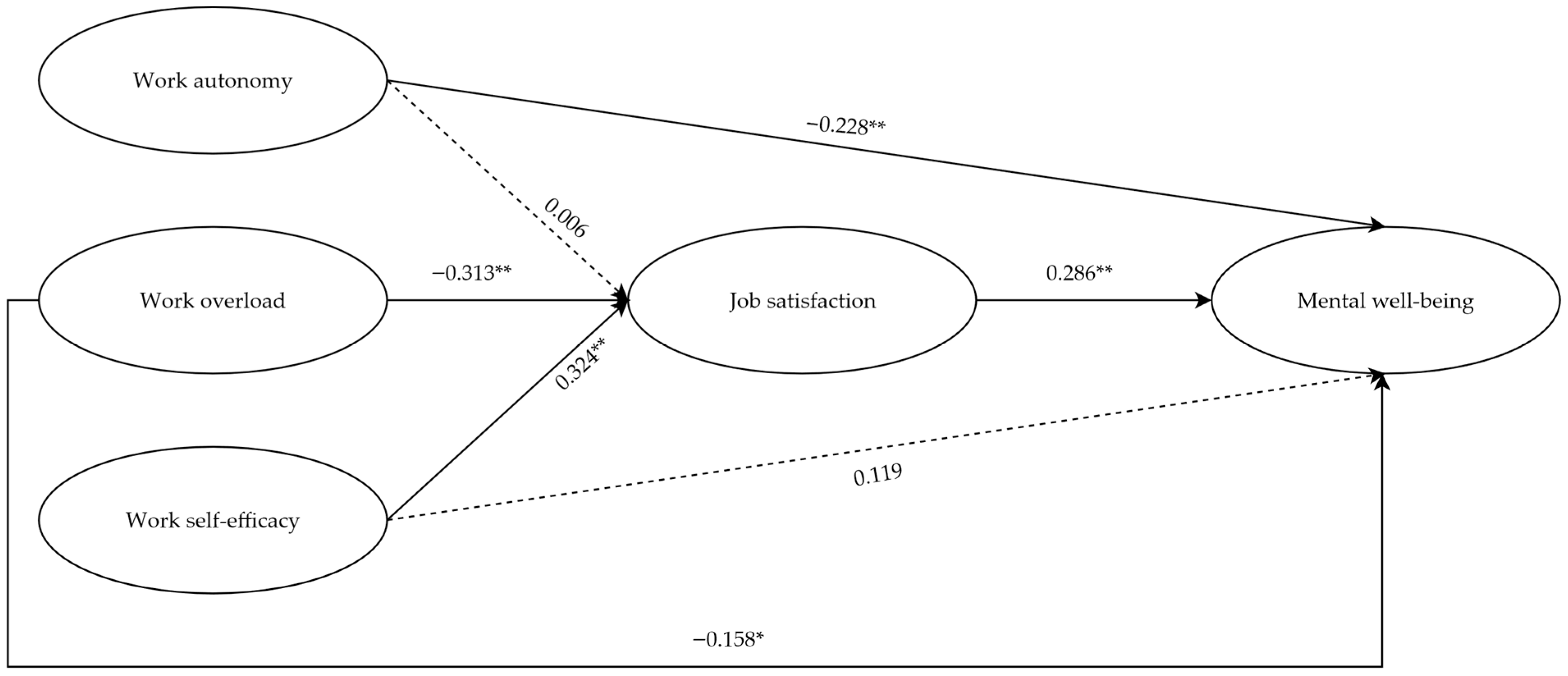 Ejihpe 15 00234 g002