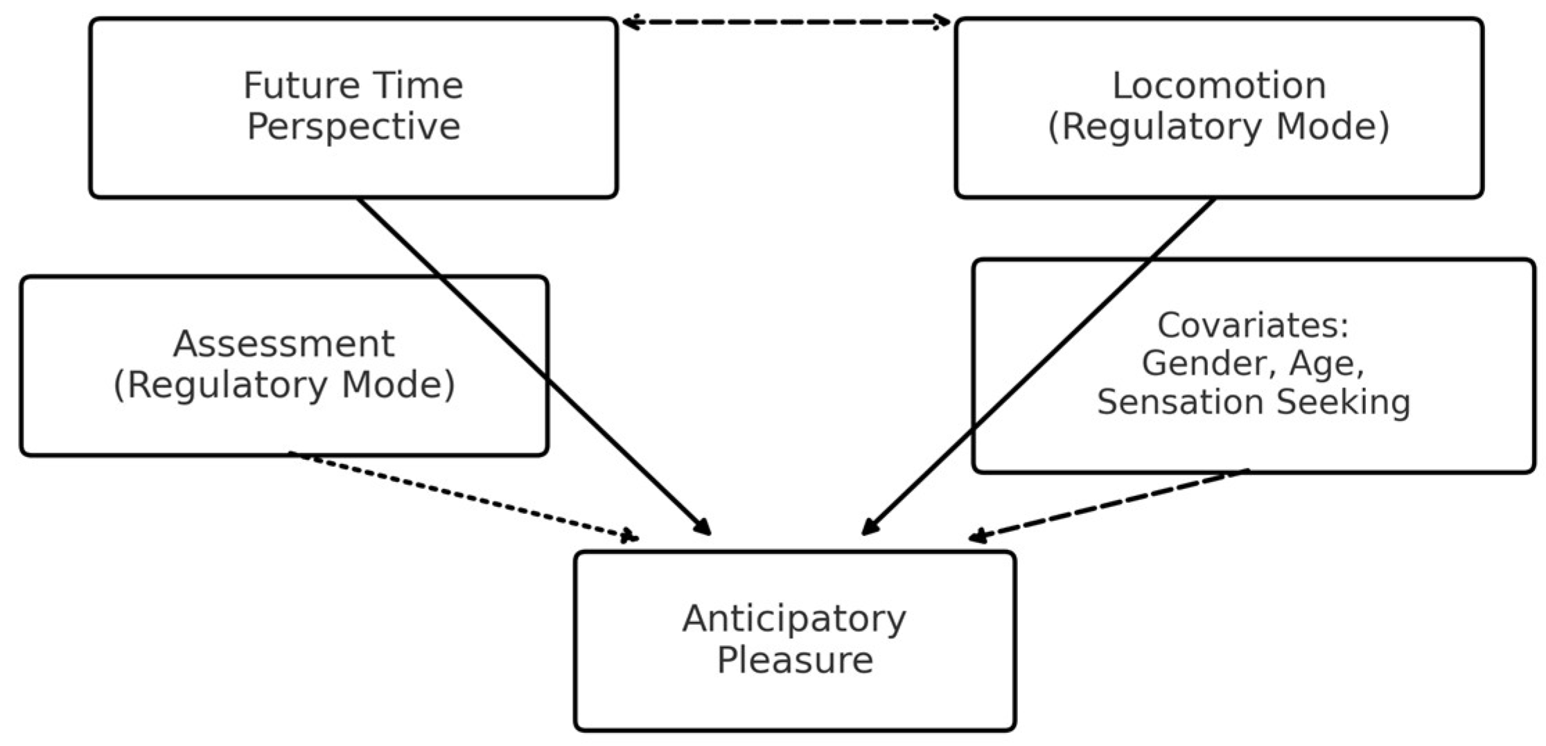 Ejihpe 15 00238 g001