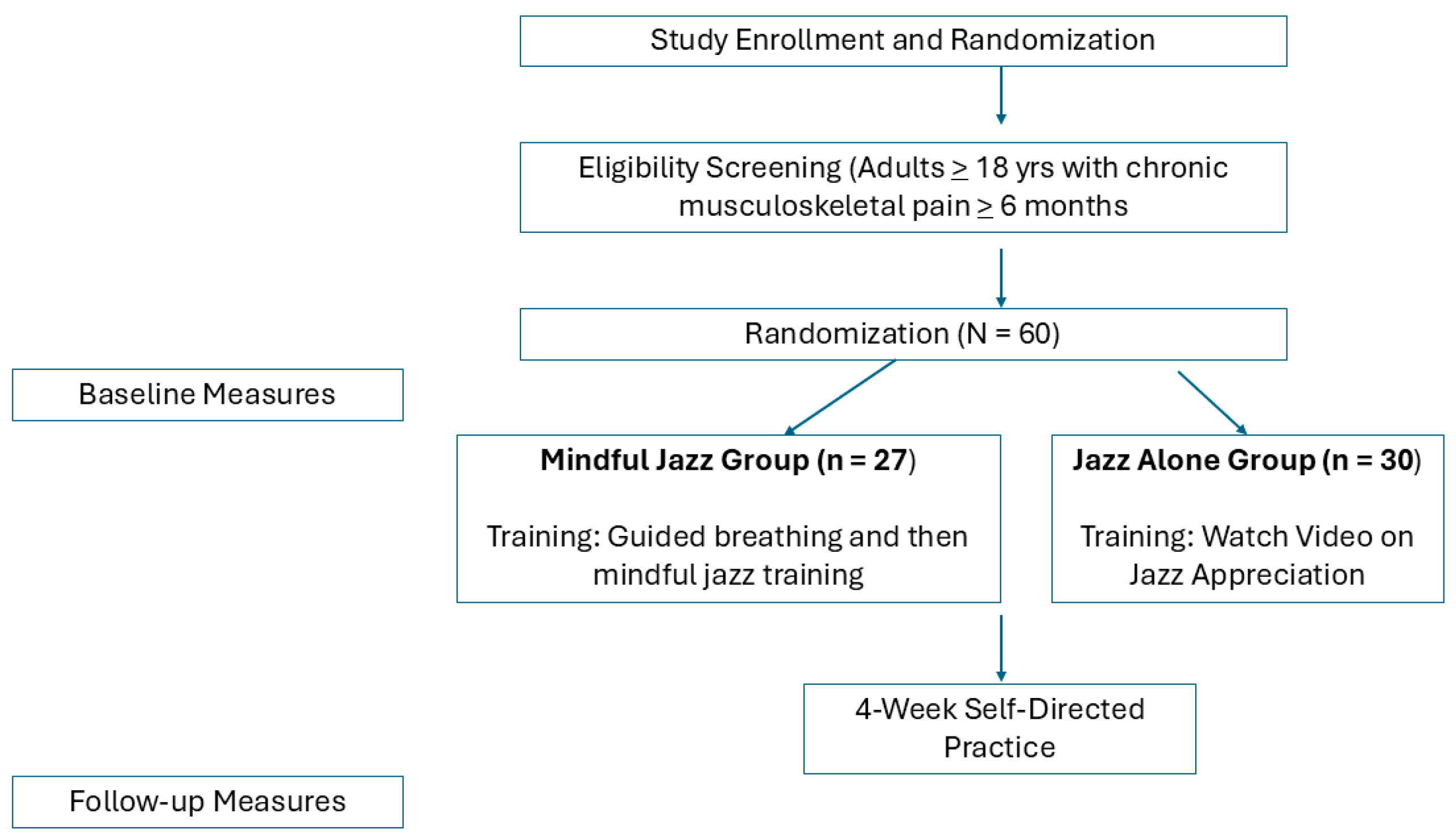 Ejihpe 15 00239 g001 Ejihpe 15 00239 g001