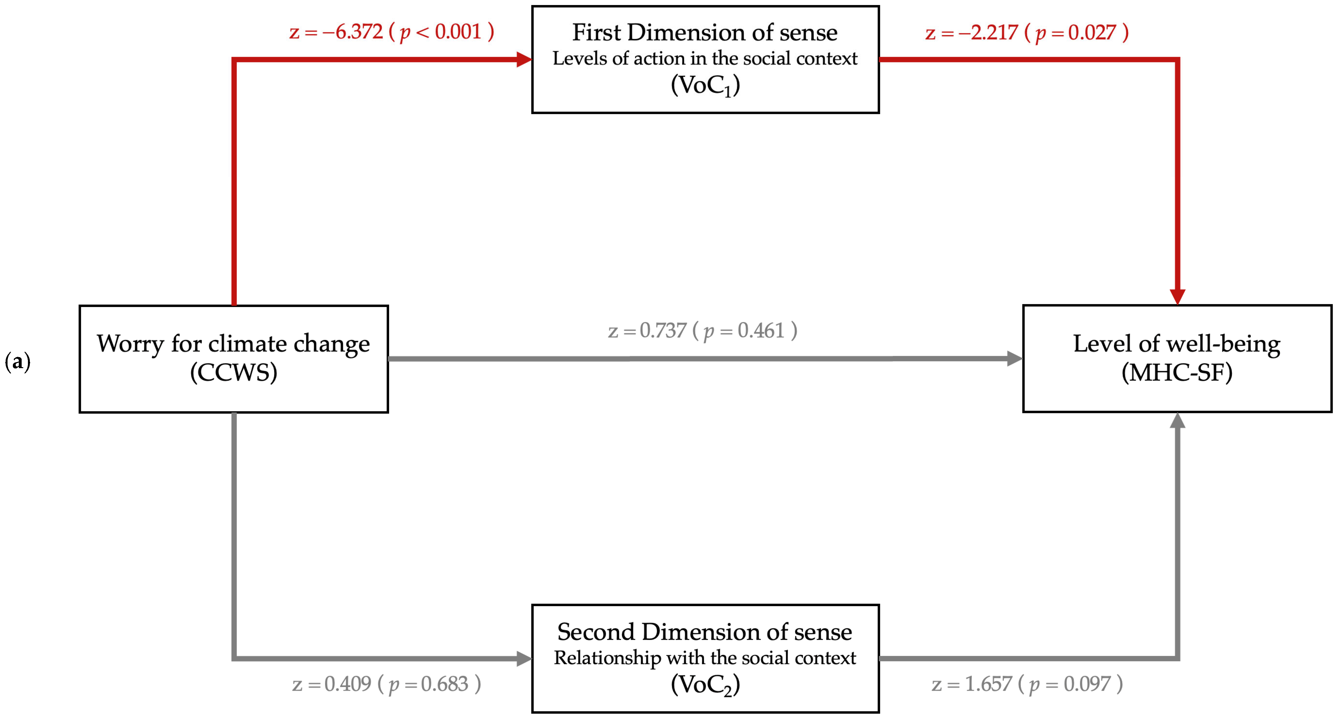 Ejihpe 15 00244 g001a Ejihpe 15 00244 g001a