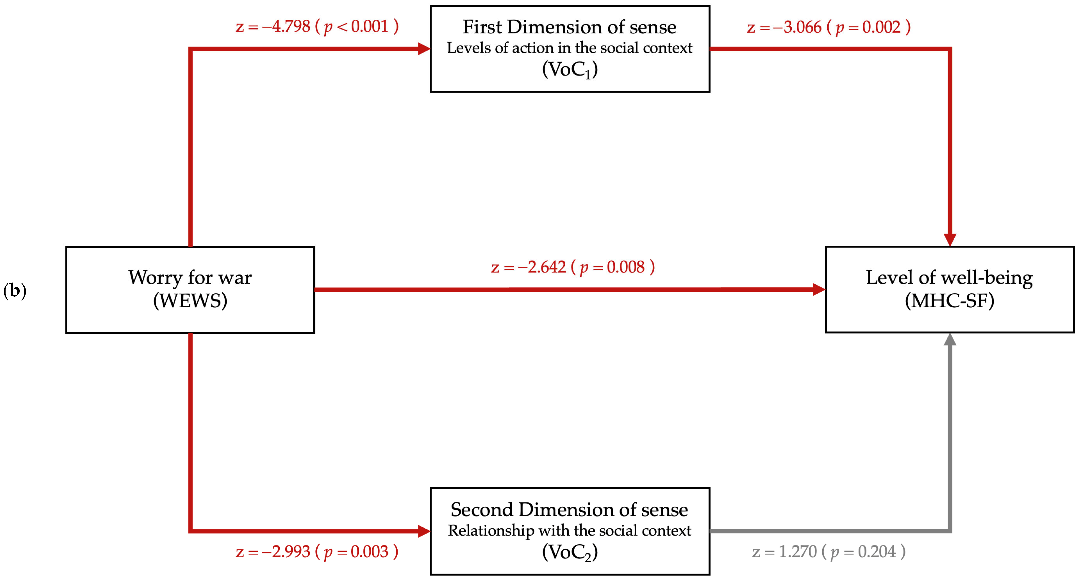 Ejihpe 15 00244 g001b Ejihpe 15 00244 g001b