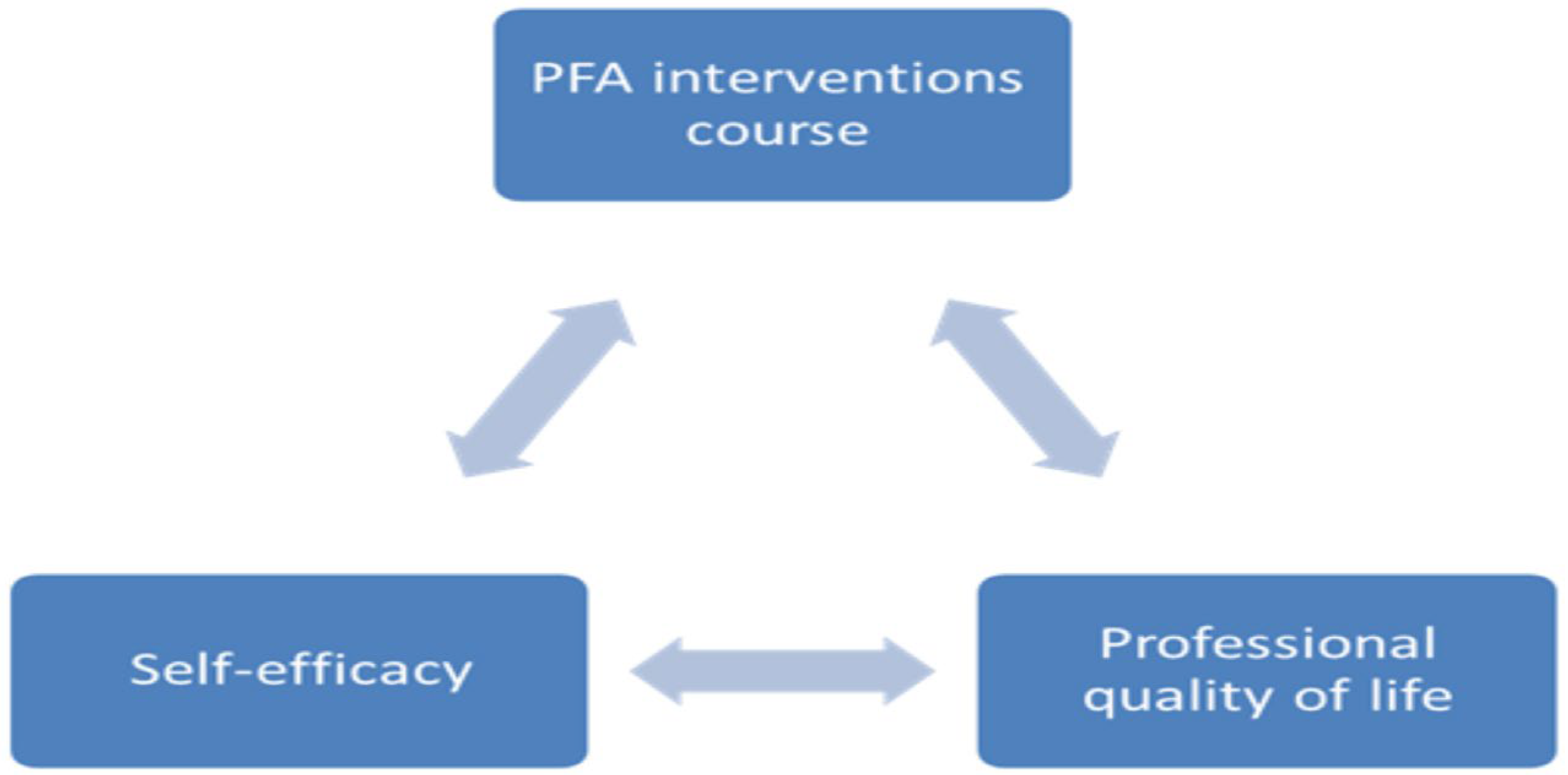 Ejihpe 15 00245 g001 Ejihpe 15 00245 g001