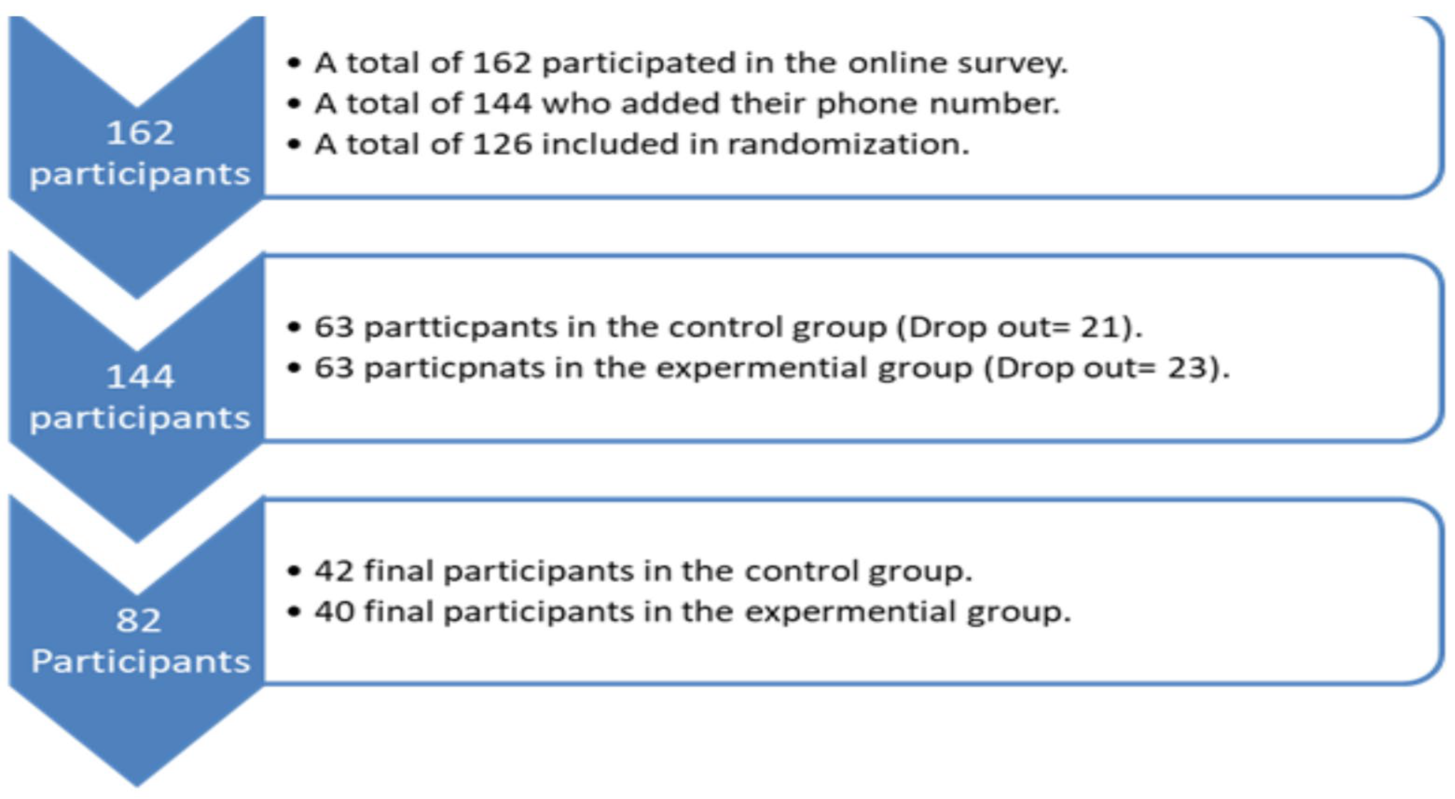 Ejihpe 15 00245 g002 Ejihpe 15 00245 g002