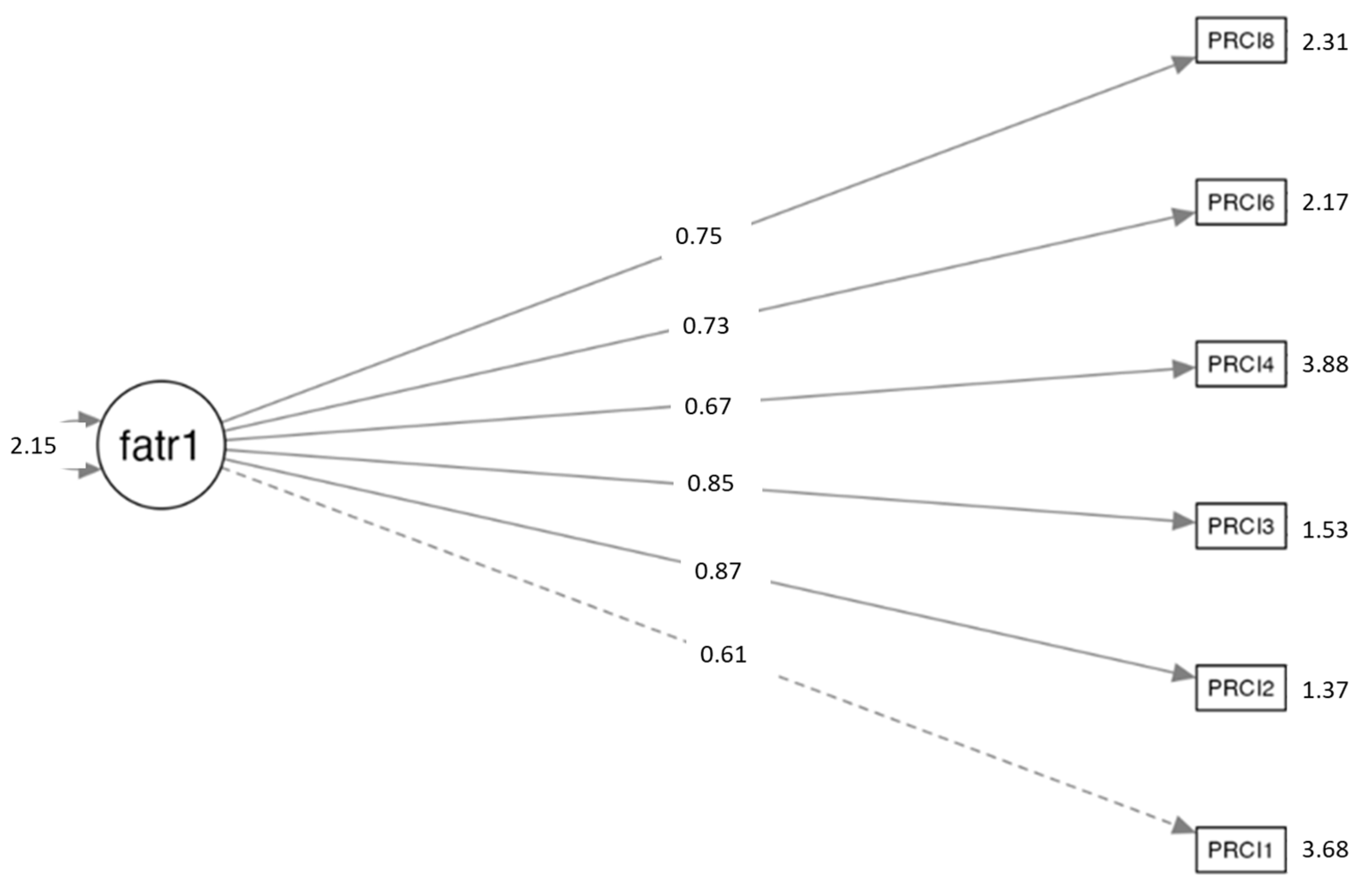 Ejihpe 15 00252 g001 Ejihpe 15 00252 g001