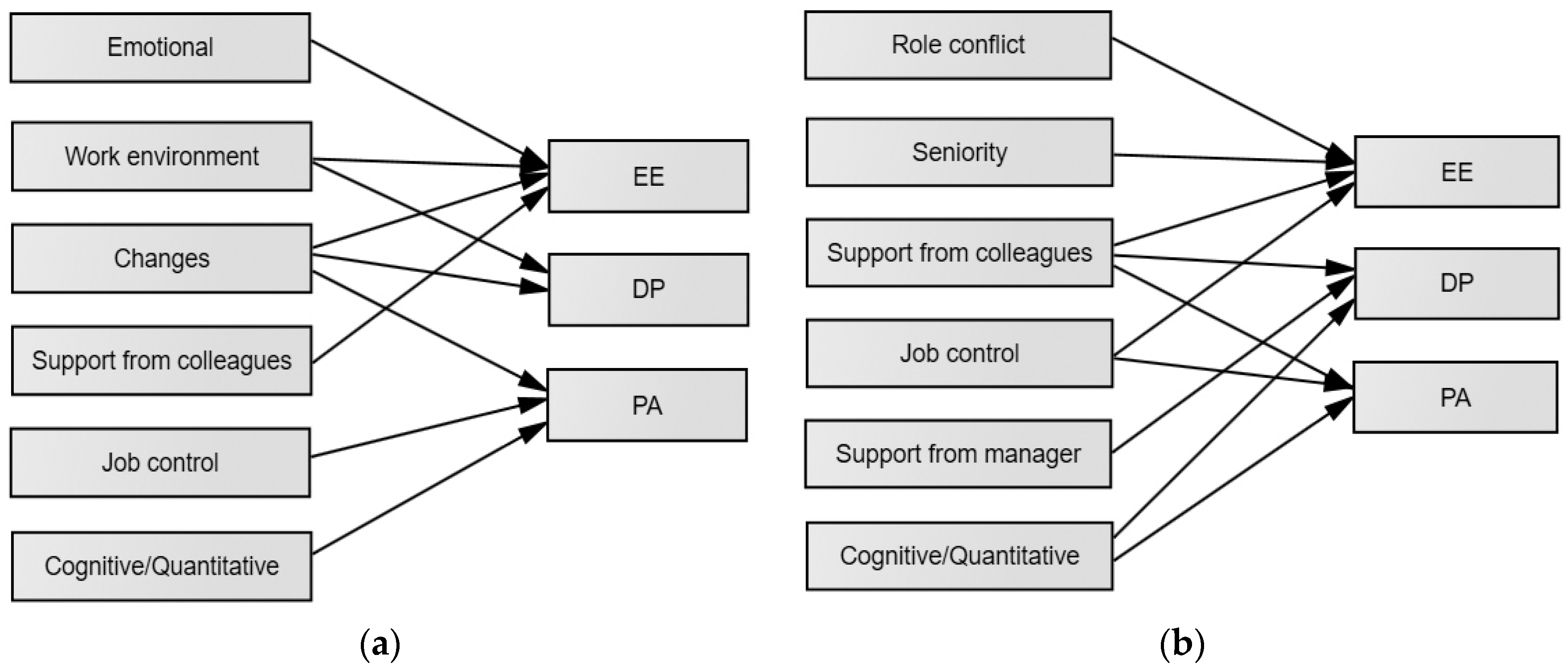 Ejihpe 15 00258 g001 Ejihpe 15 00258 g001