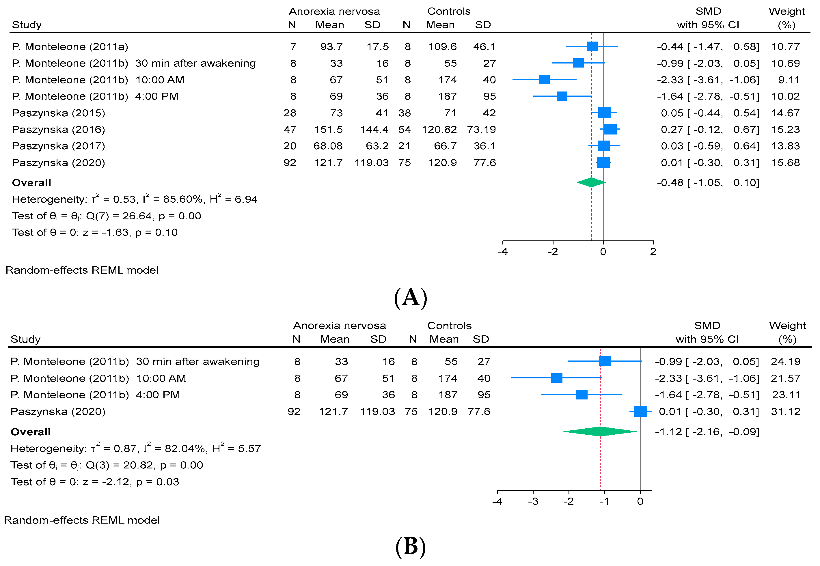 Ejihpe 15 00260 g002 Ejihpe 15 00260 g002