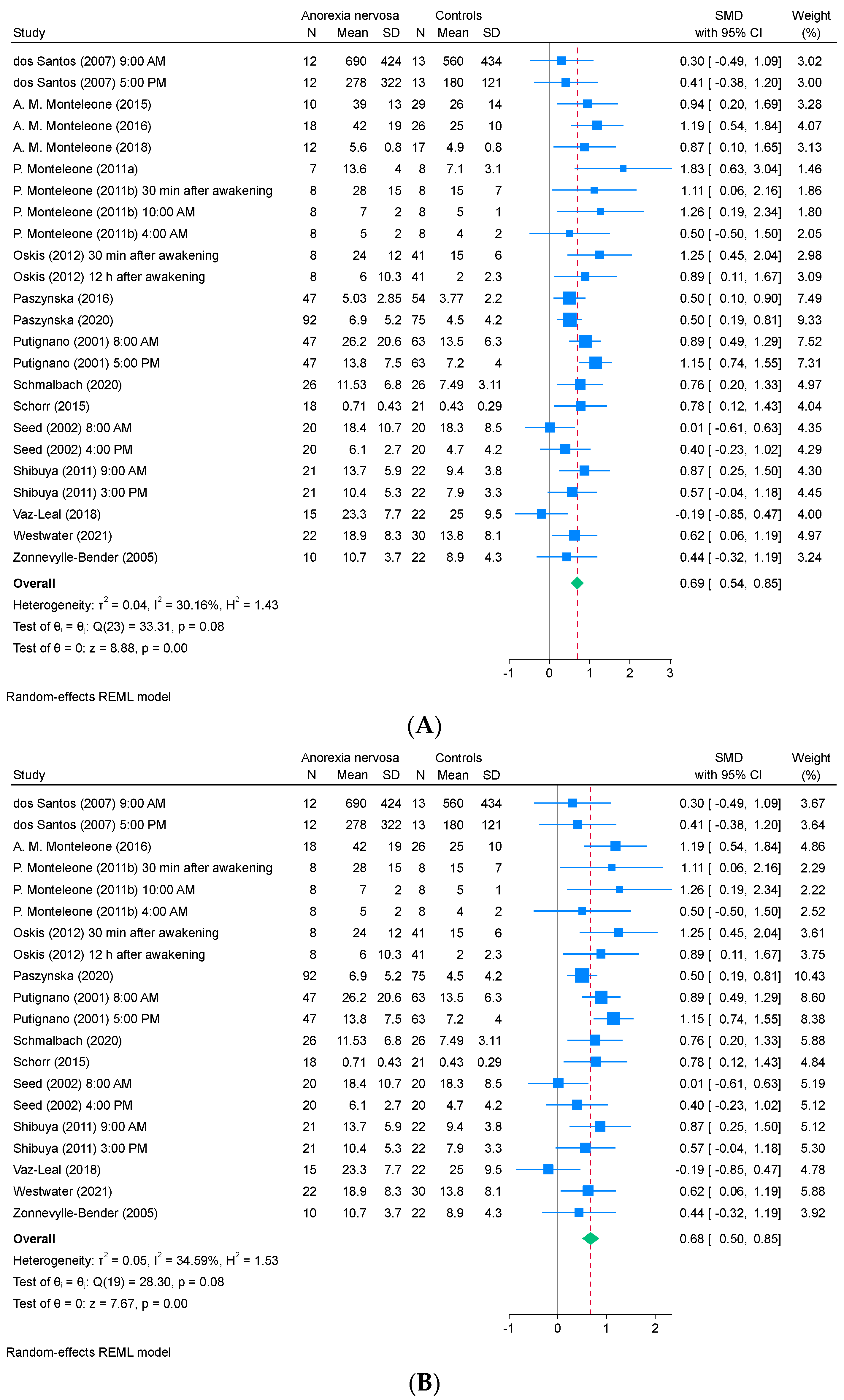 Ejihpe 15 00260 g003 Ejihpe 15 00260 g003