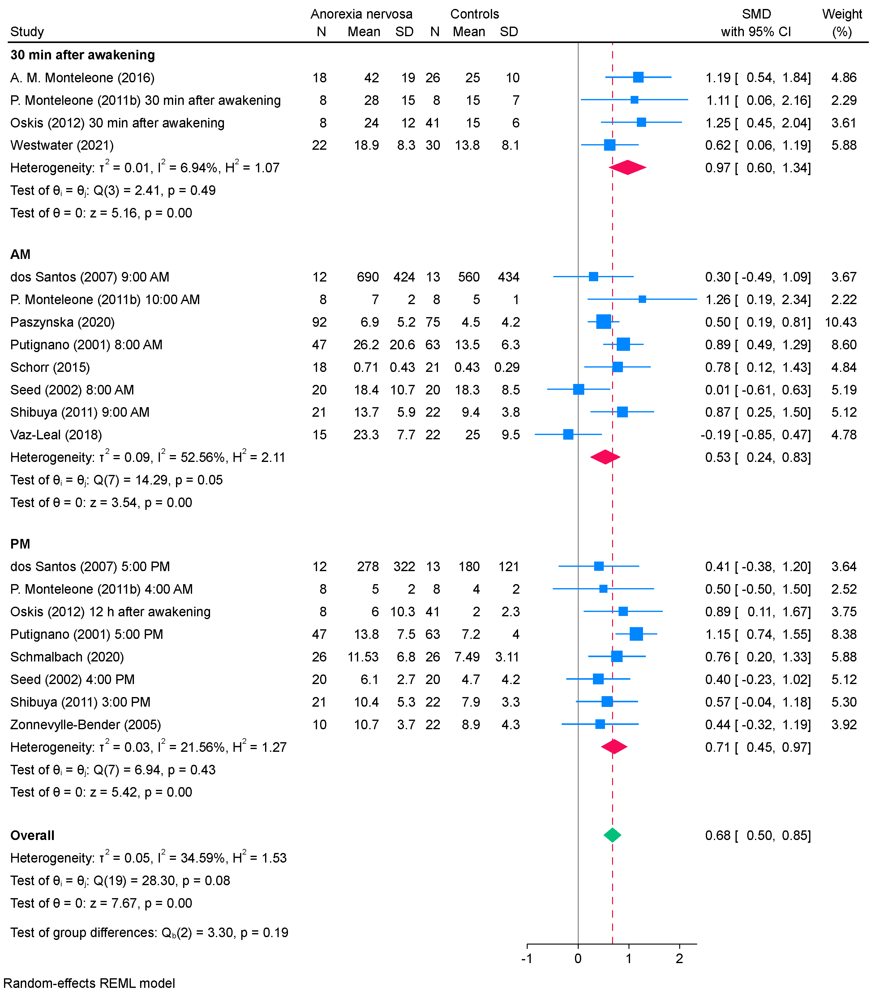 Ejihpe 15 00260 g004 Ejihpe 15 00260 g004