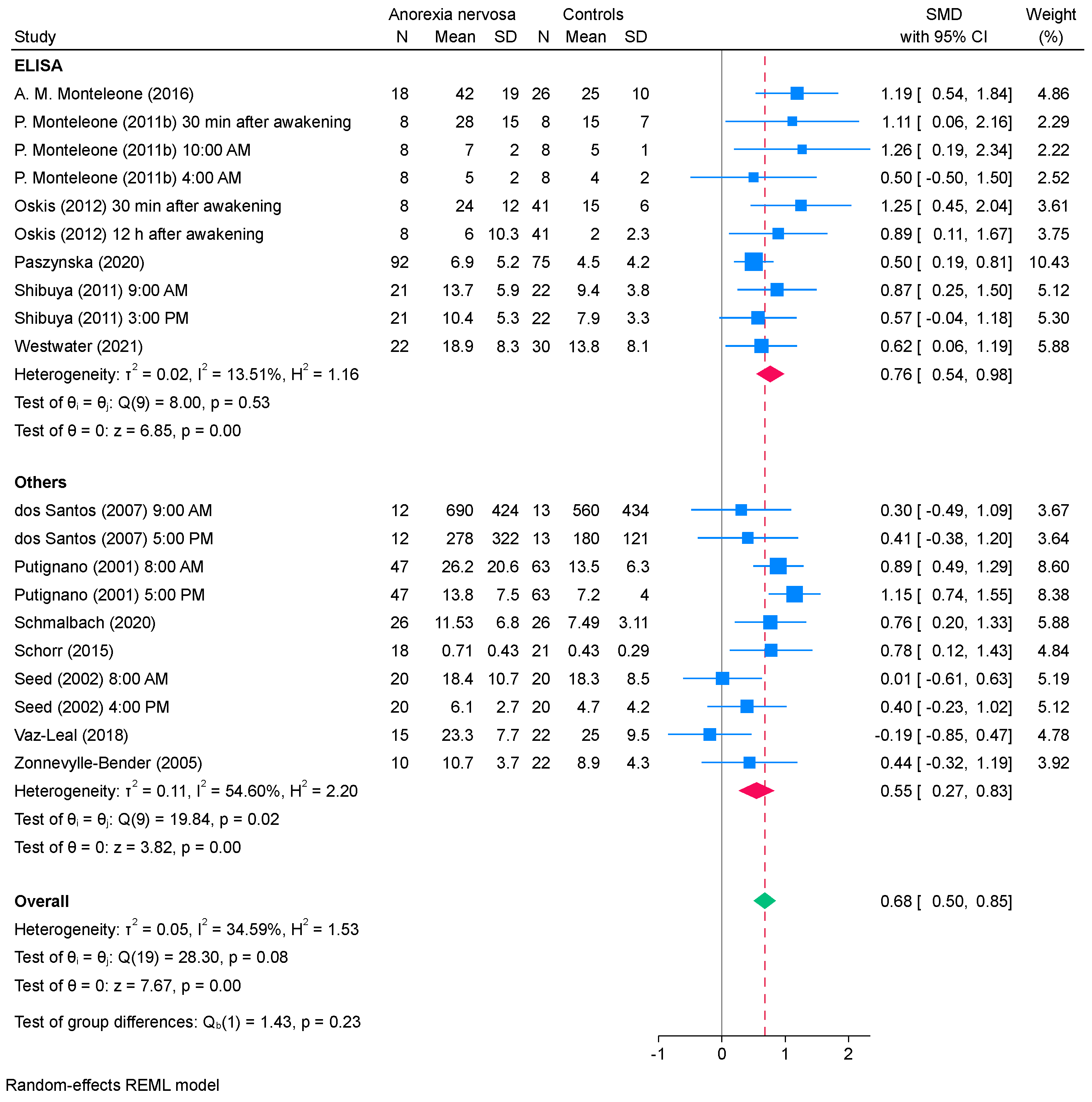 Ejihpe 15 00260 g005 Ejihpe 15 00260 g005