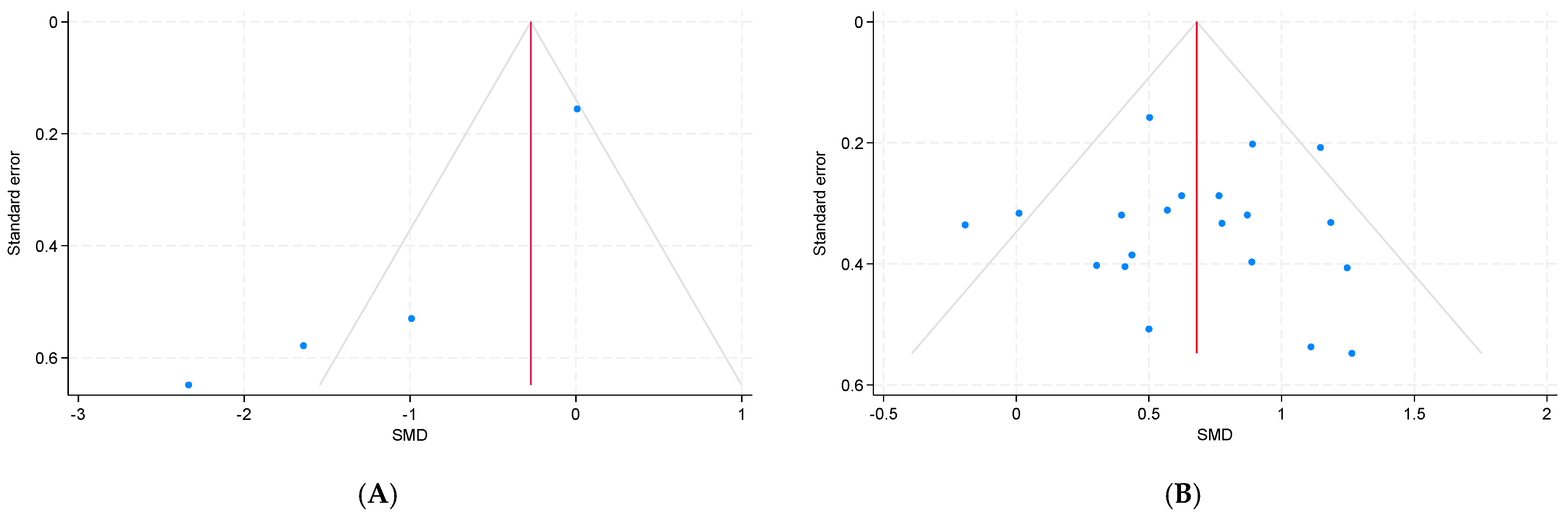 Ejihpe 15 00260 g006 Ejihpe 15 00260 g006