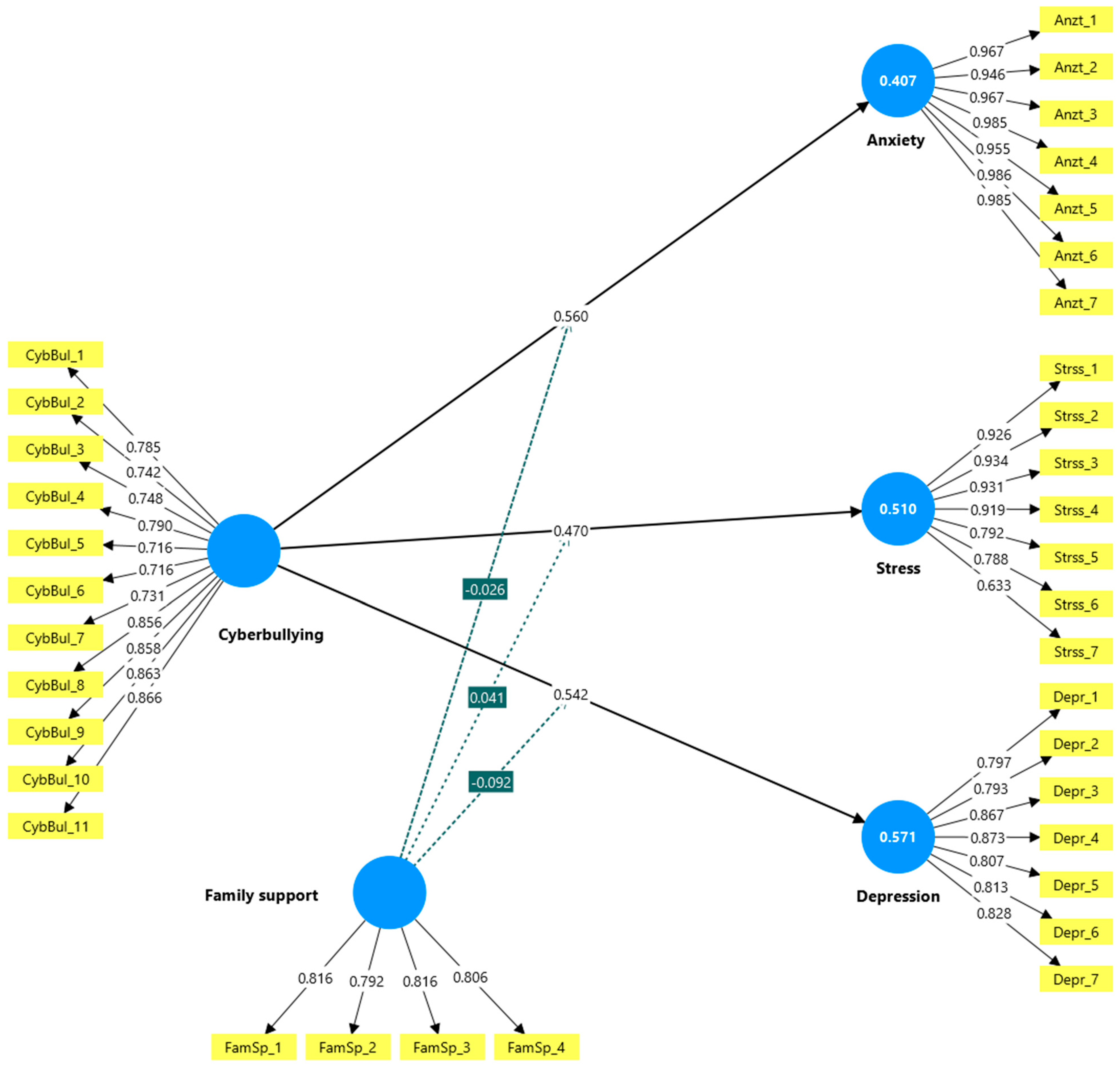 Ejihpe 16 00007 g001 Ejihpe 16 00007 g001