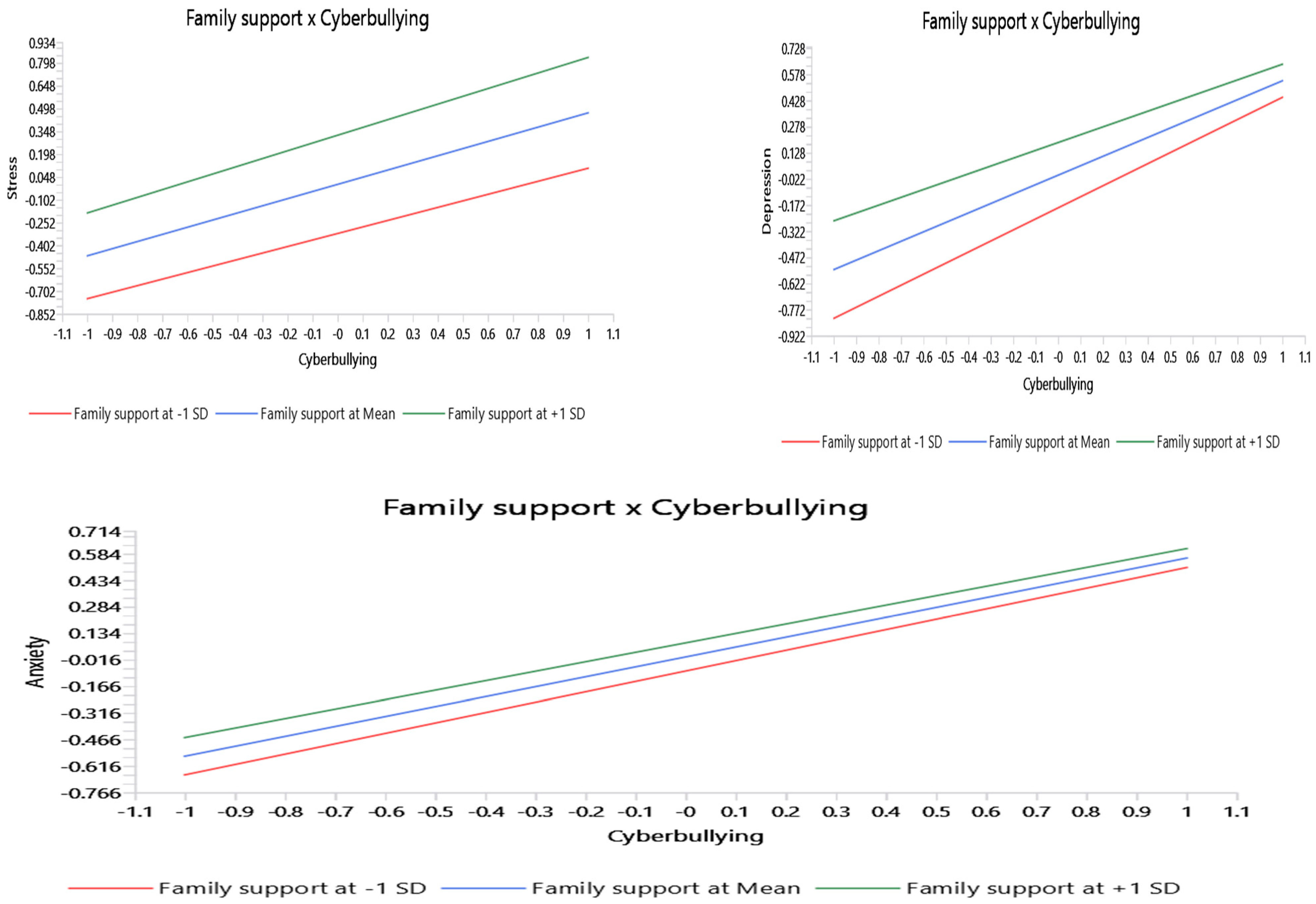 Ejihpe 16 00007 g002 Ejihpe 16 00007 g002