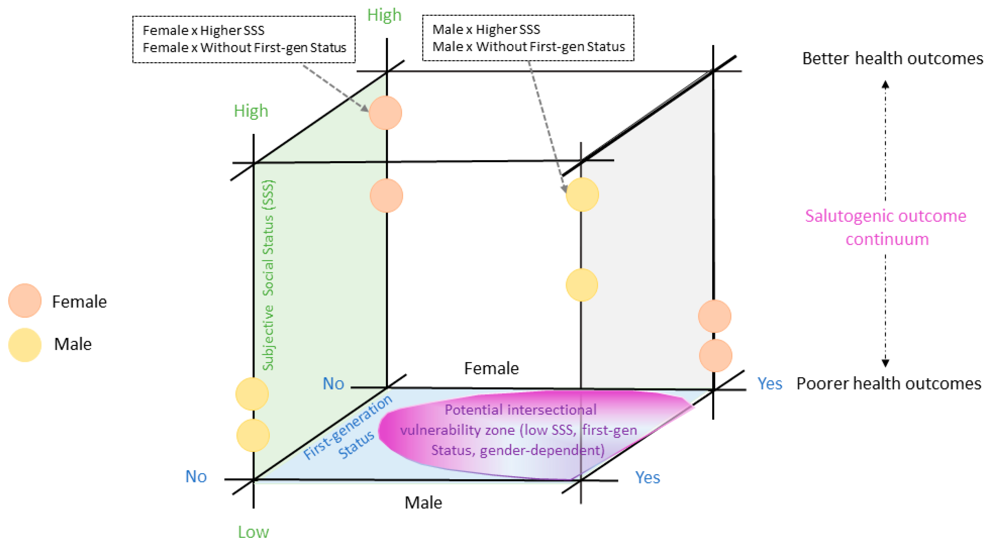 Ejihpe 16 00011 g001