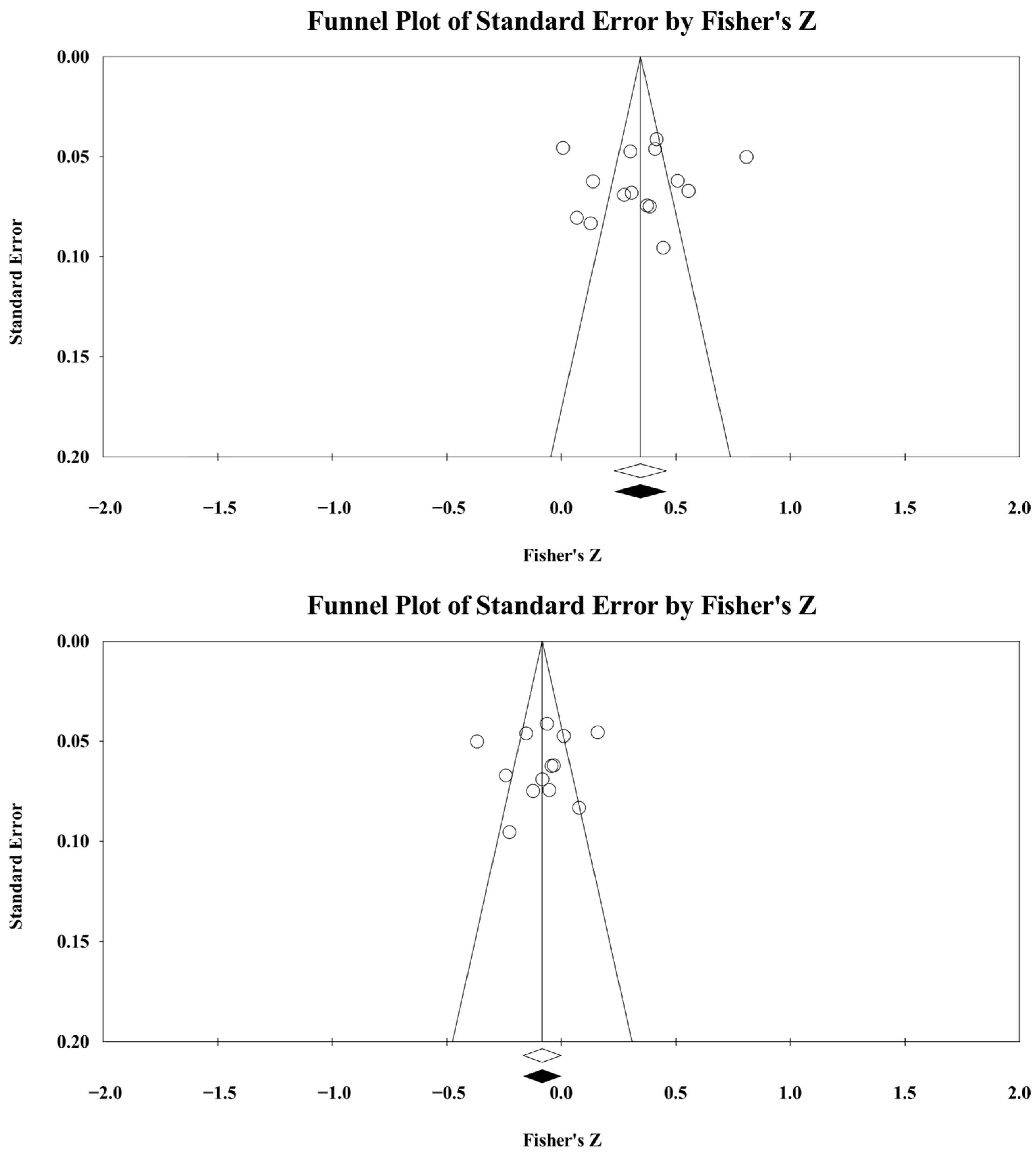 Ejihpe 16 00018 g005