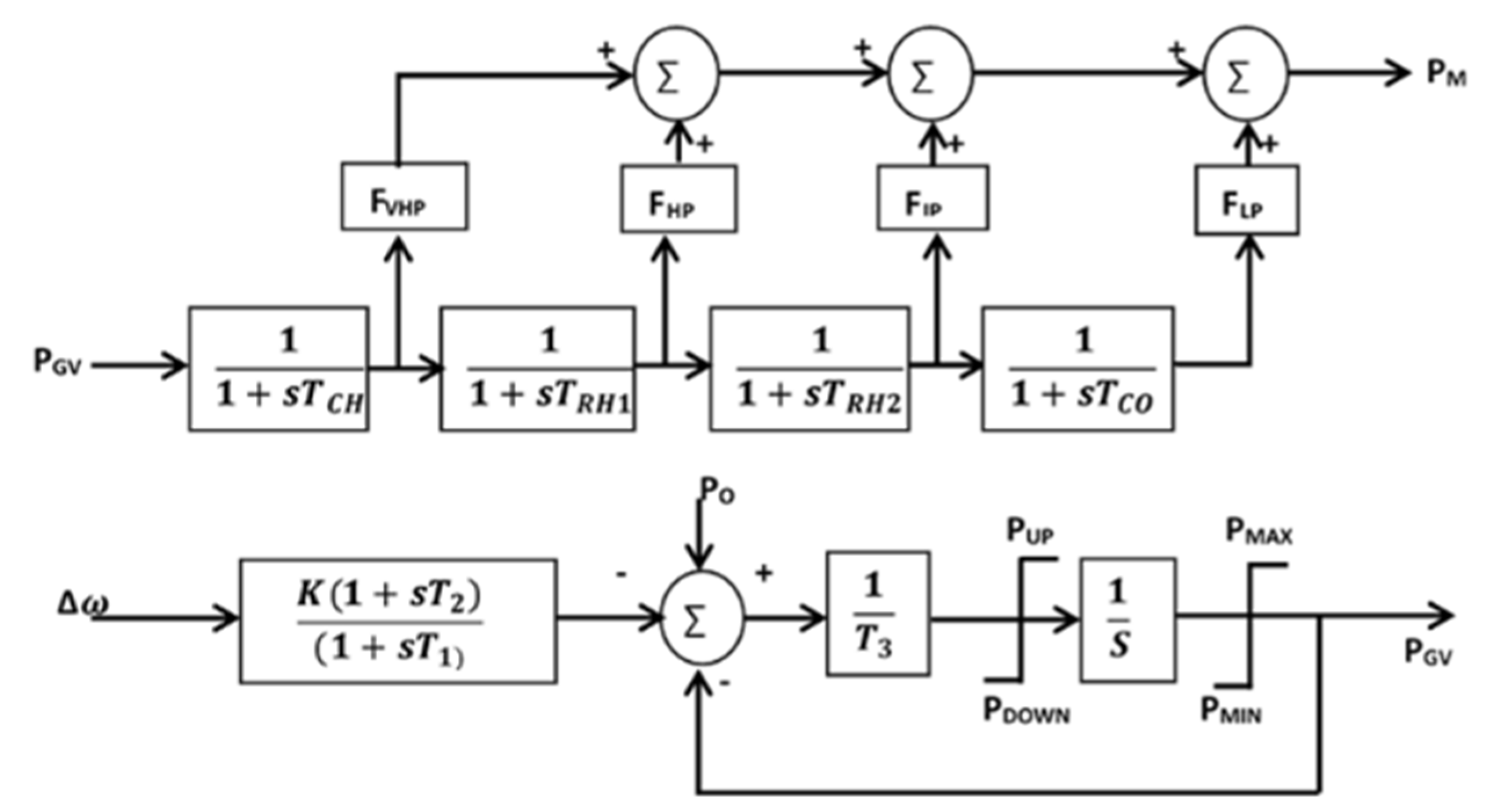 Secondary and Tertiary Voltage Control of a Multi-Region Power System
