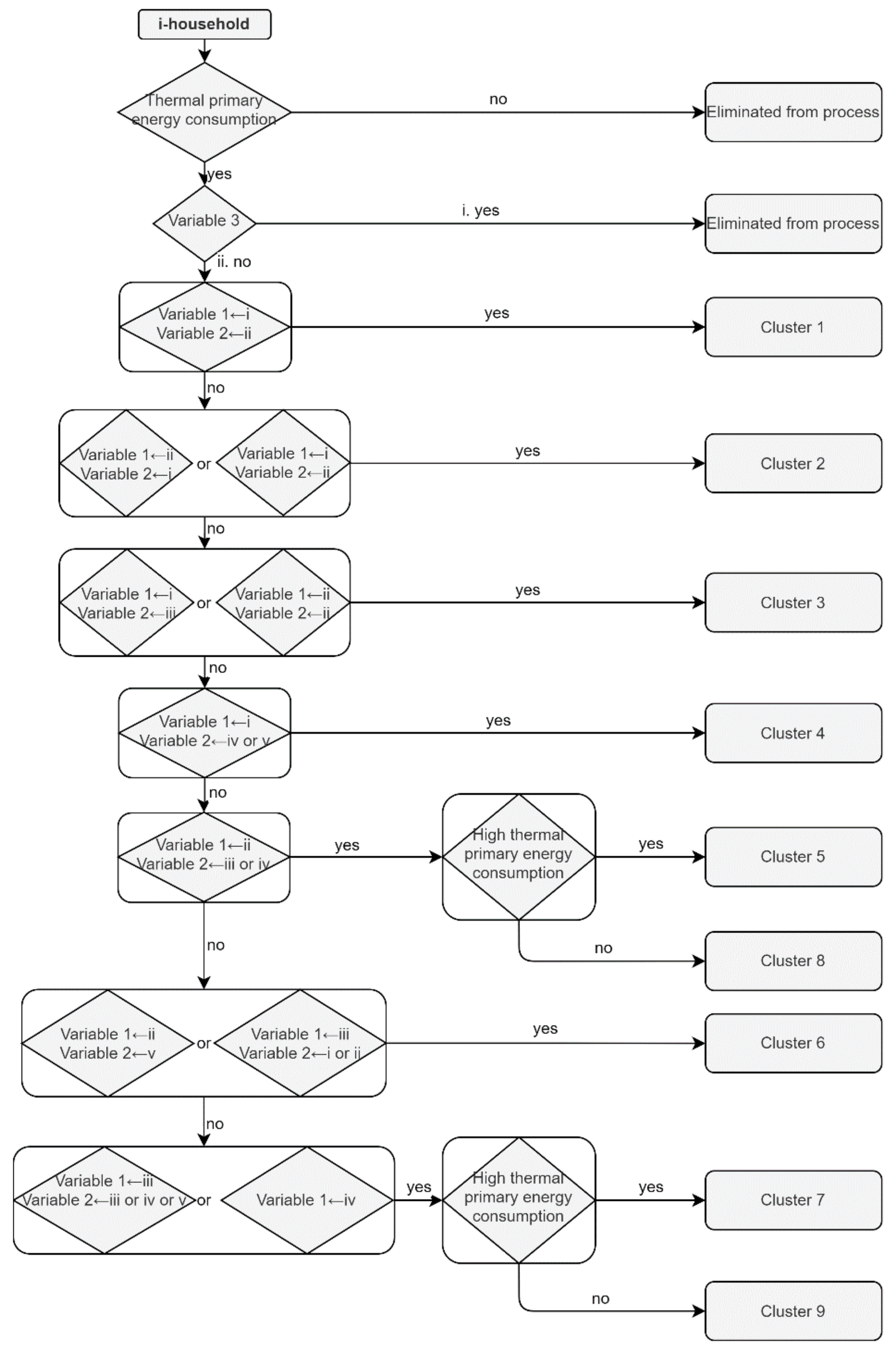 Electricity 02 00003 g001 Electricity 02 00003 g001