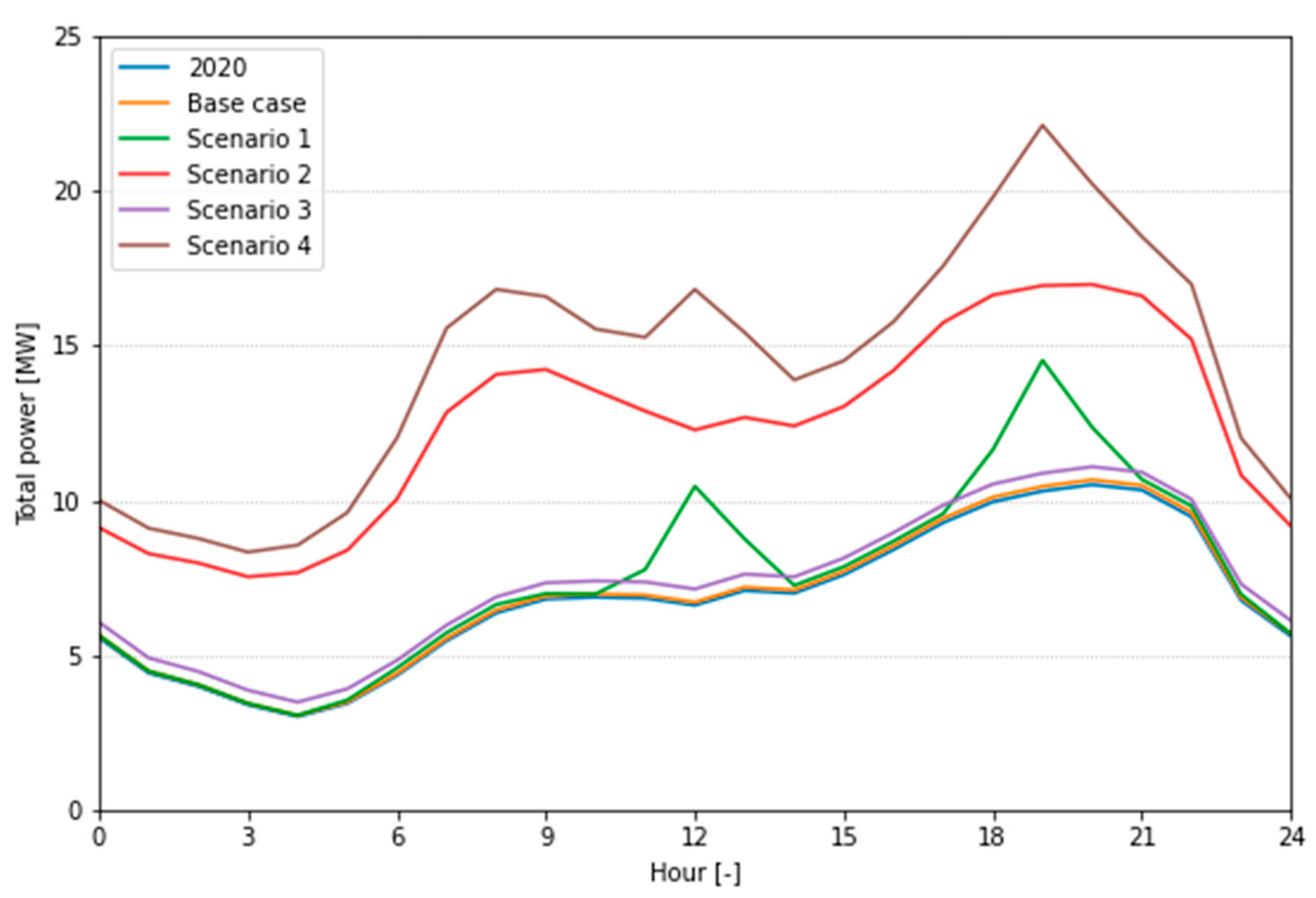 Electricity 02 00003 g007 Electricity 02 00003 g007