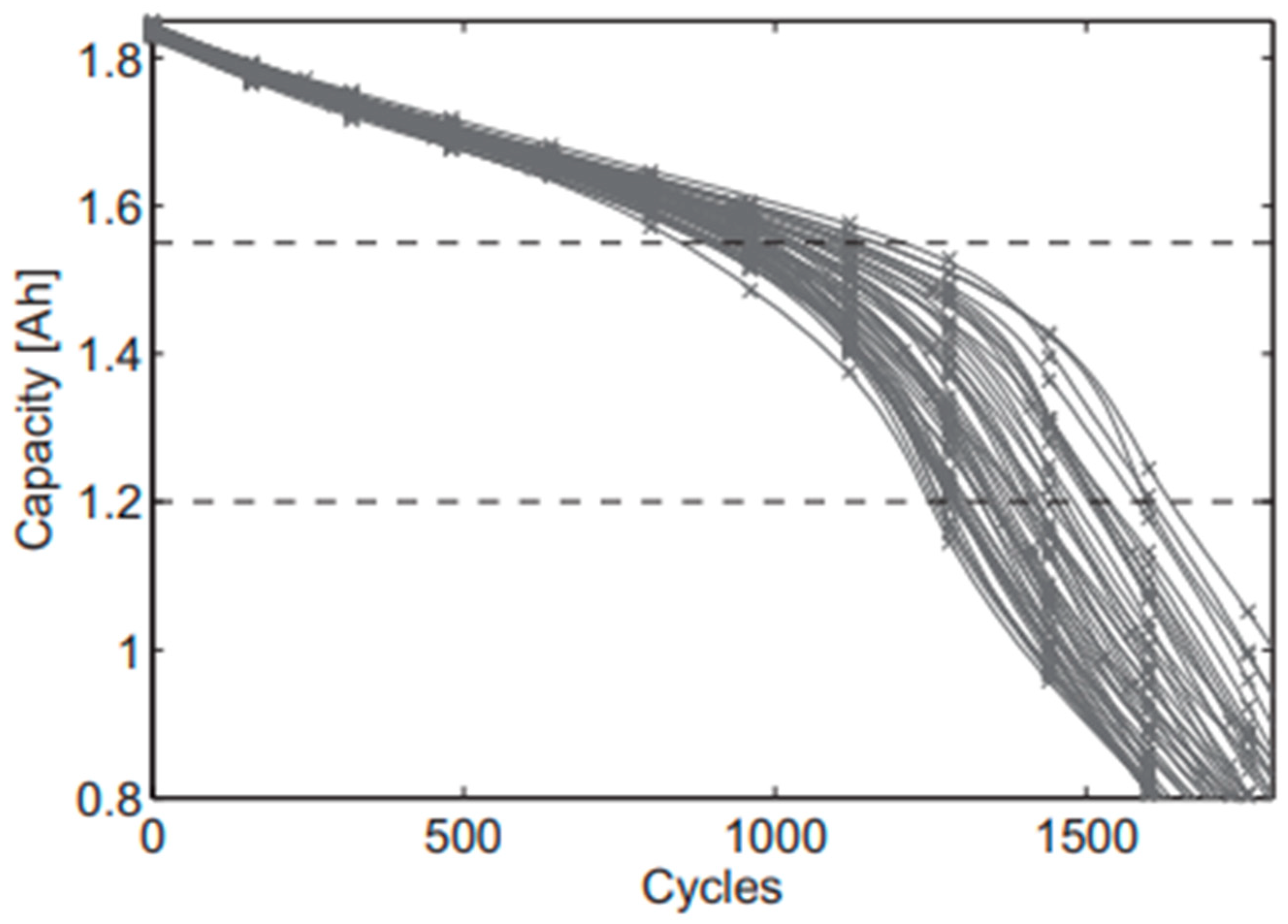 Electricity 02 00004 g002