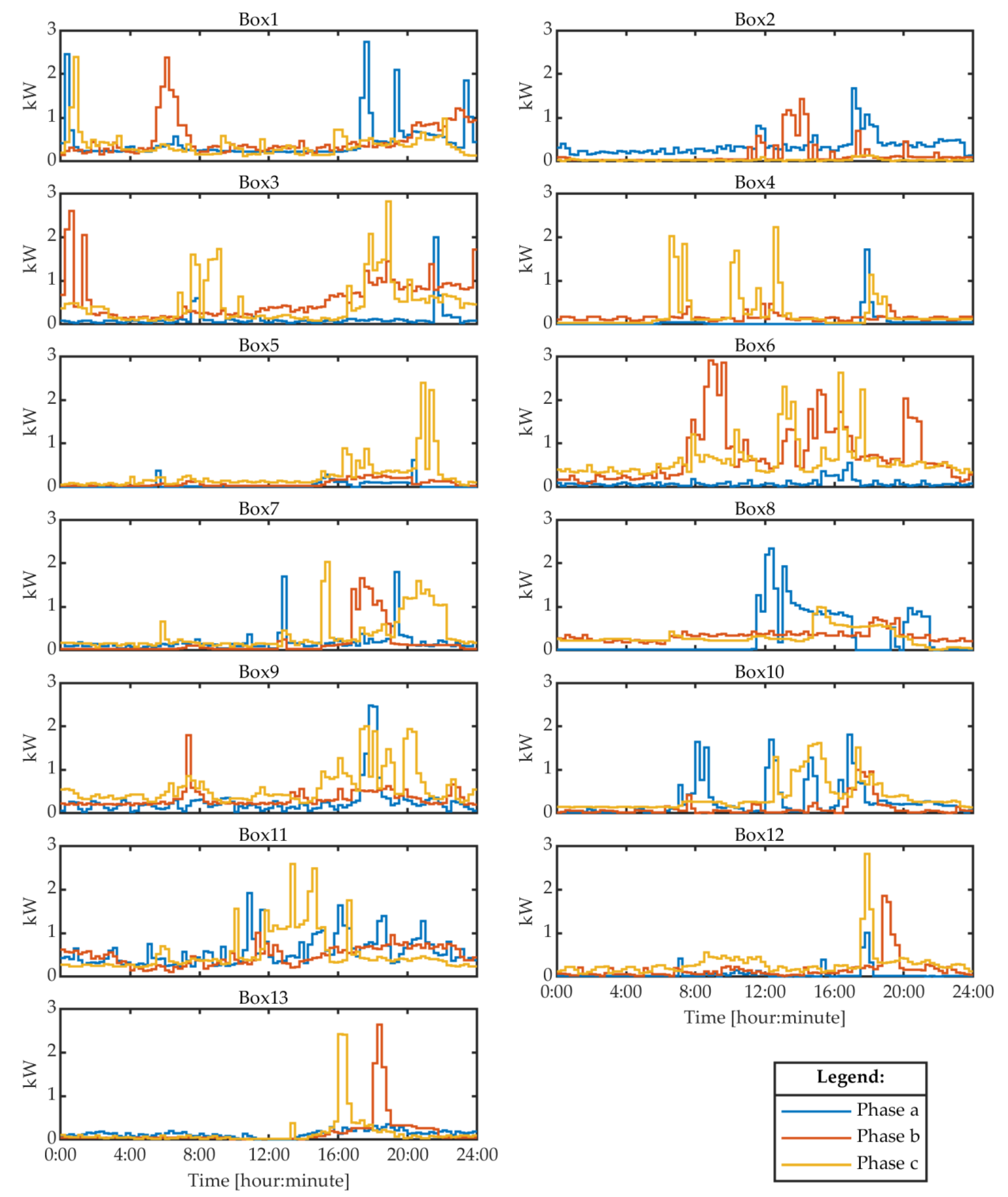 Electricity 02 00005 g003 Electricity 02 00005 g003