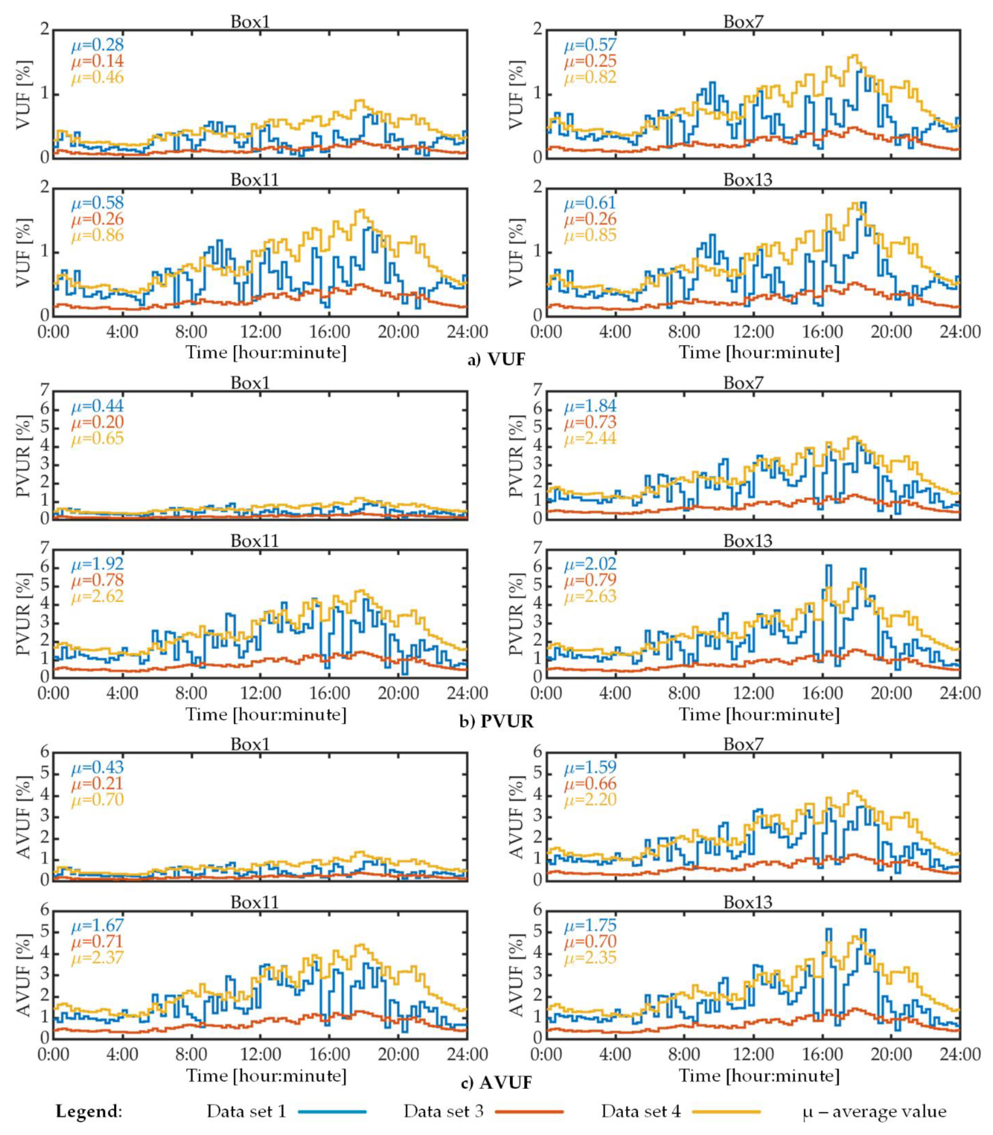Electricity 02 00005 g004 Electricity 02 00005 g004