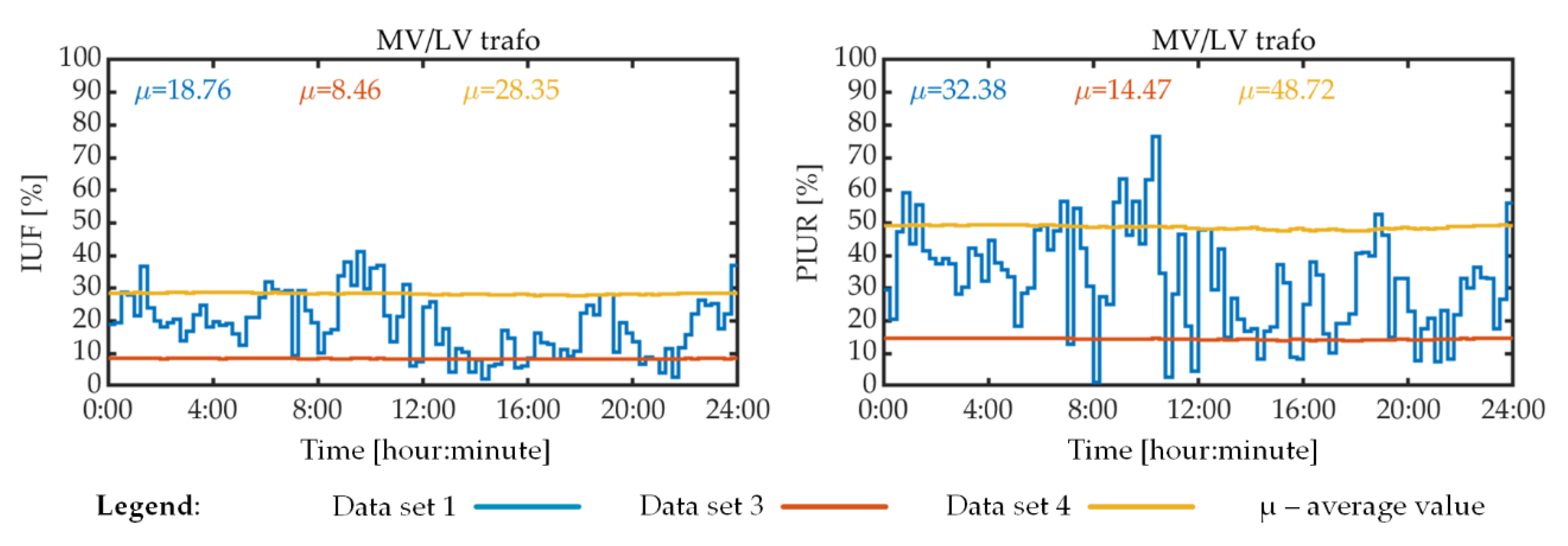 Electricity 02 00005 g005 Electricity 02 00005 g005