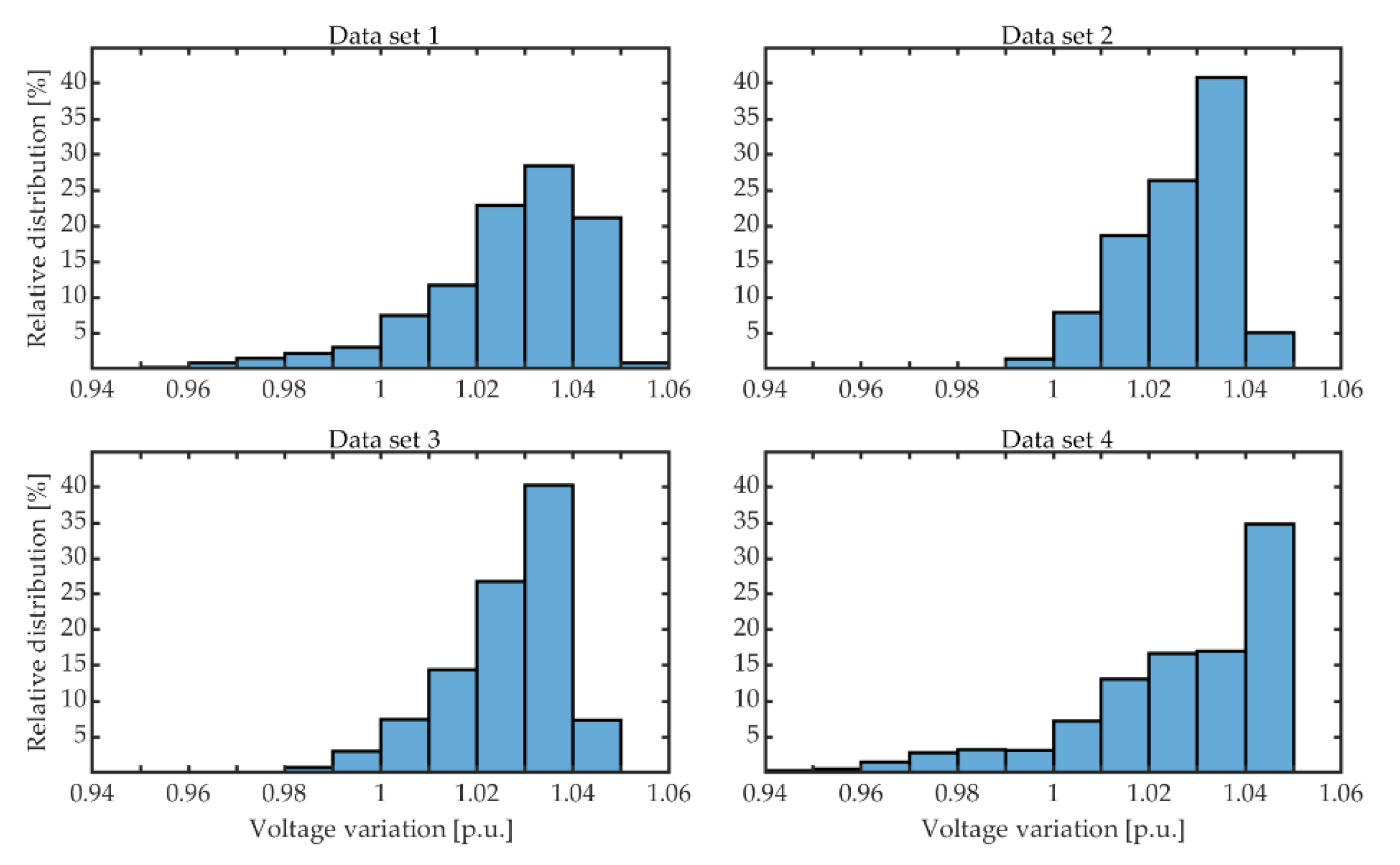 Electricity 02 00005 g006 Electricity 02 00005 g006