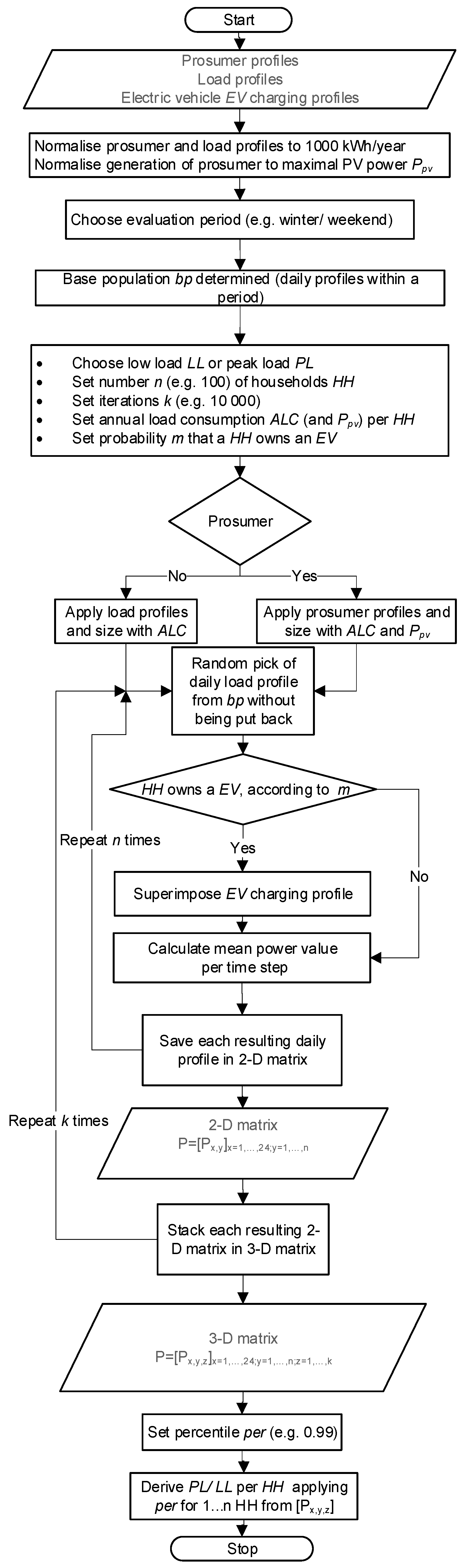 Optimized Strategic Planning of Future Norwegian Low-Voltage