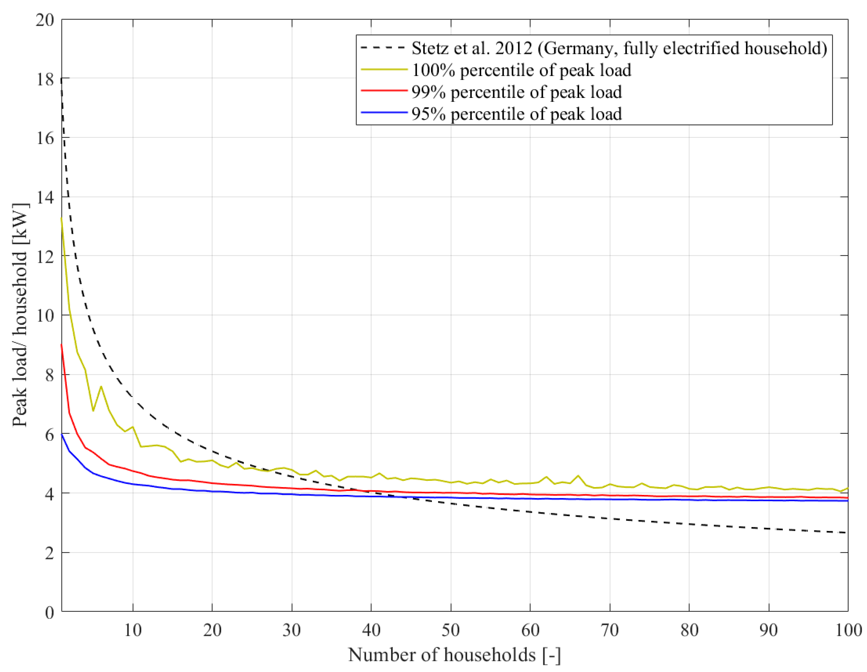Electricity 02 00006 g004