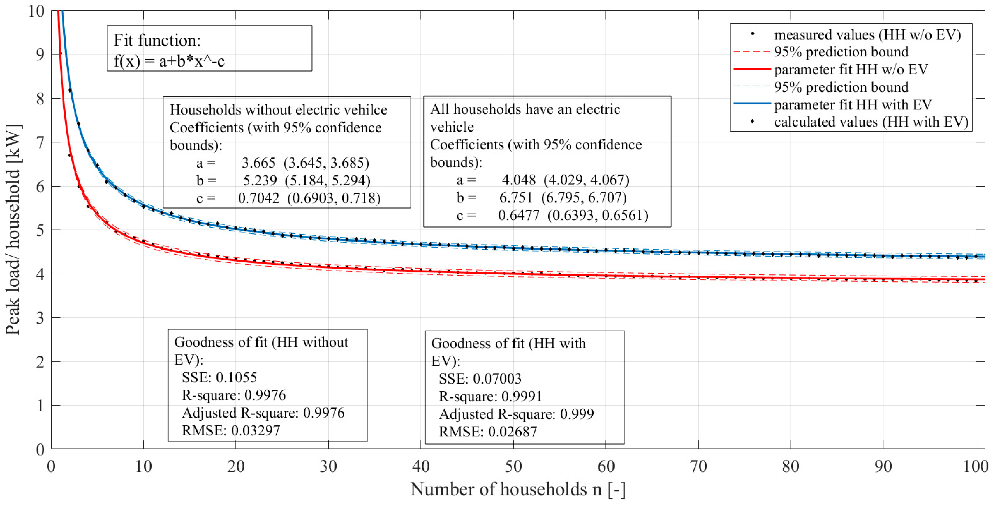 Electricity 02 00006 g007