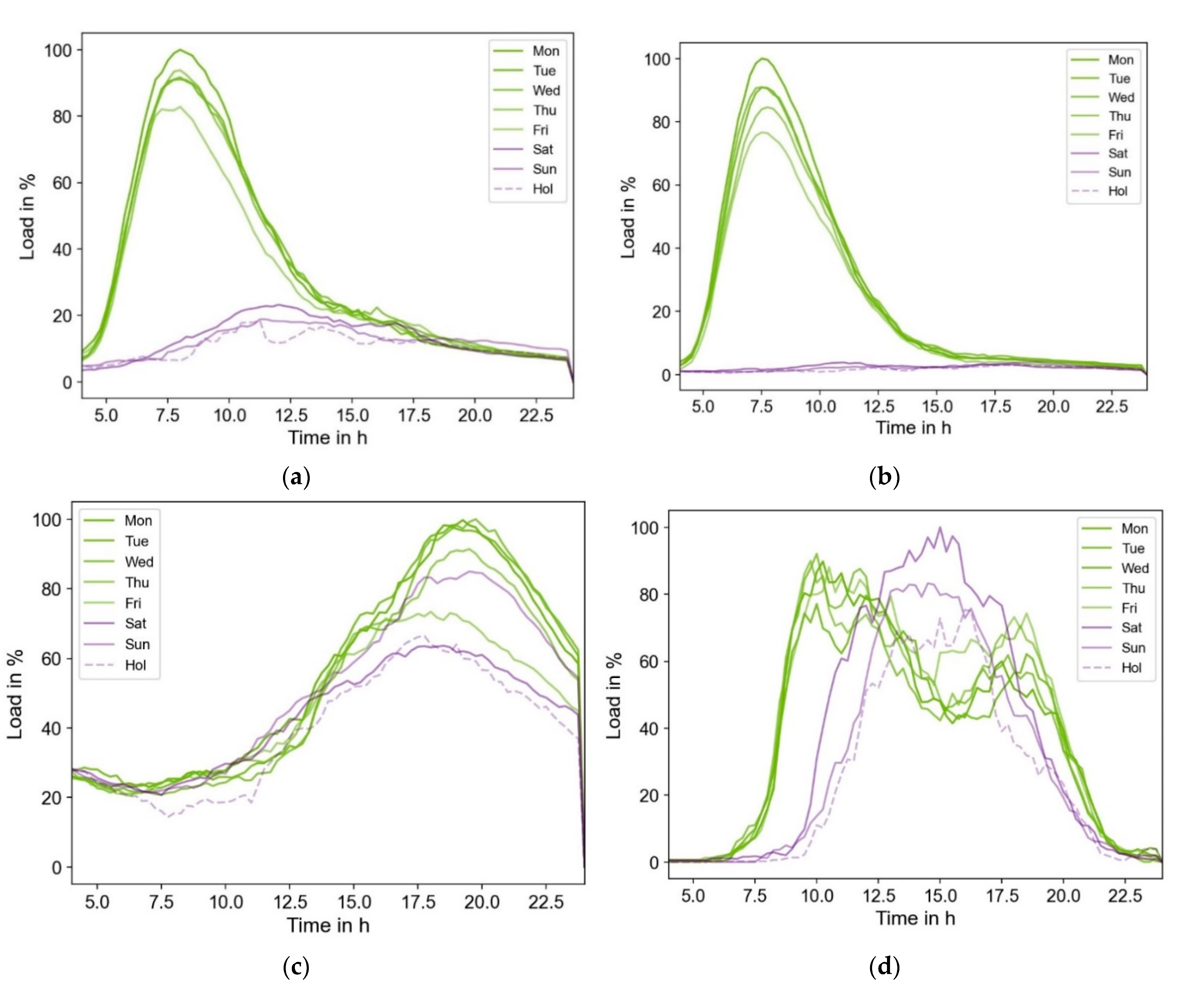 Electricity 02 00014 g001 550