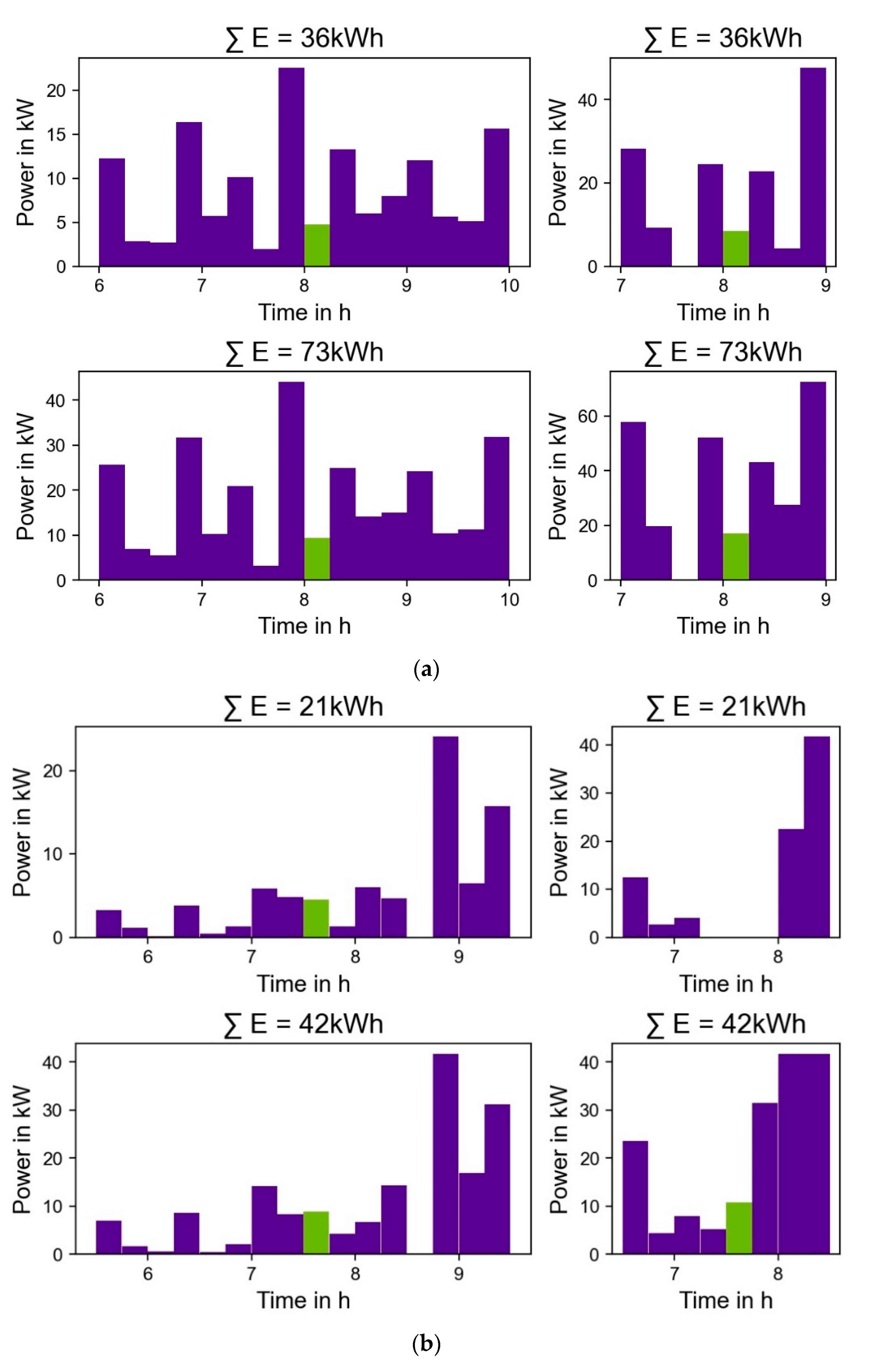 Electricity 02 00014 g004a 550
