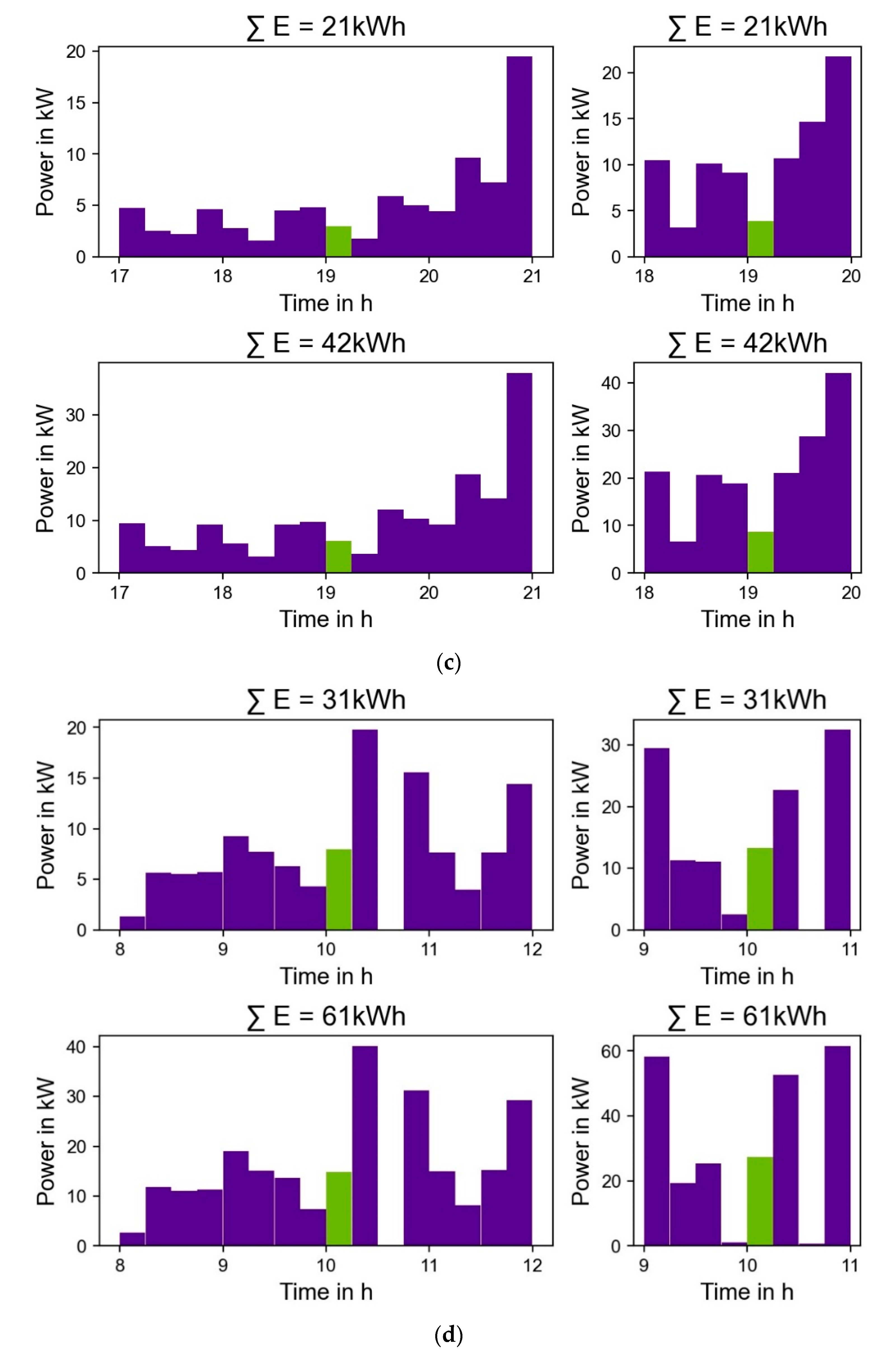 Electricity 02 00014 g004b 550