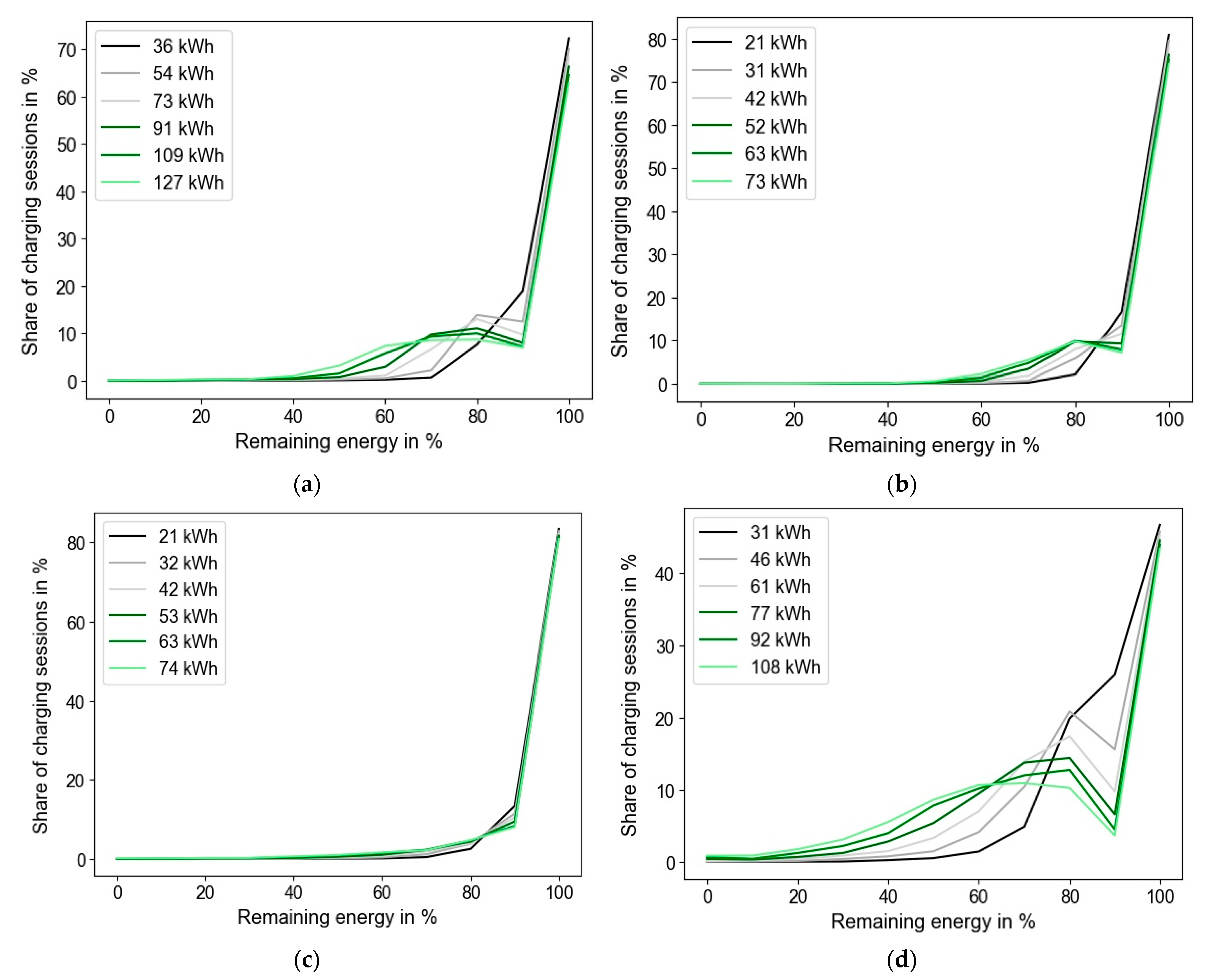 Electricity 02 00014 g006 550