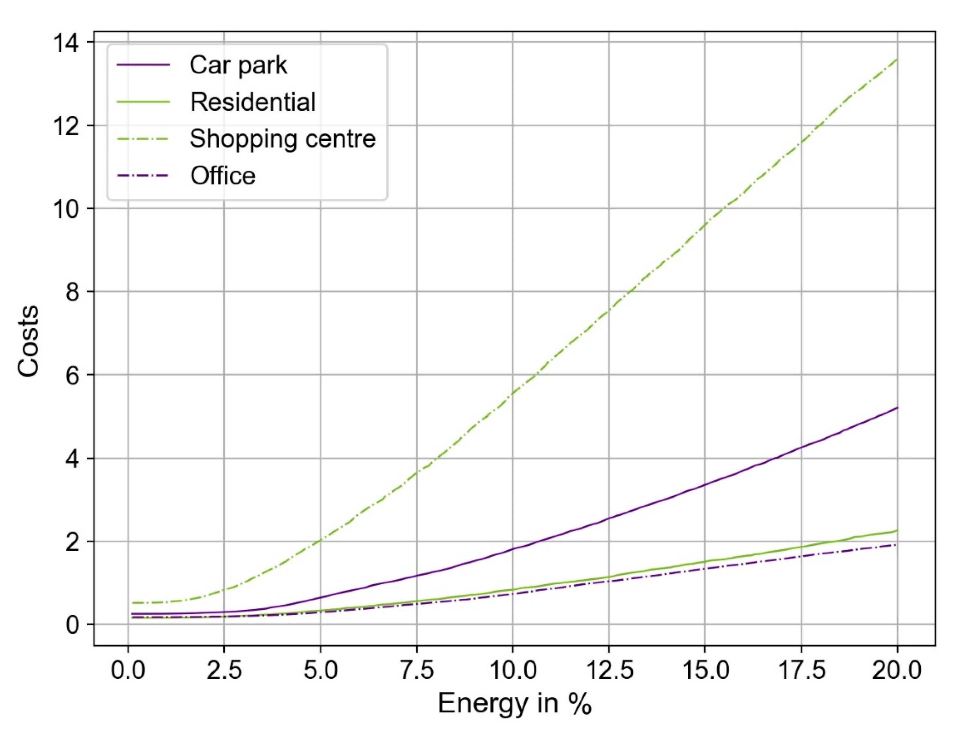 Electricity 02 00014 g007 550