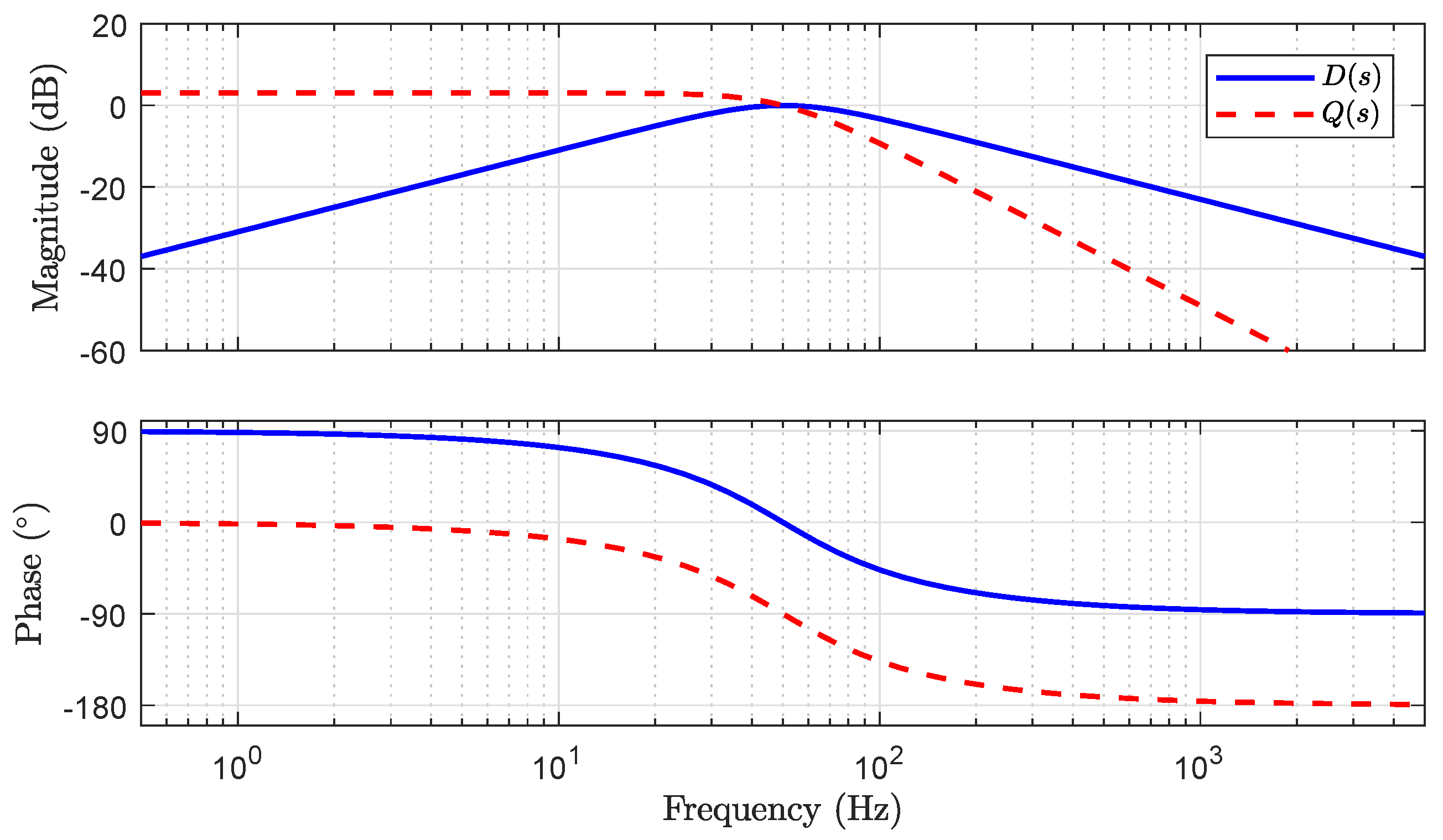 Electricity 02 00015 g003 550