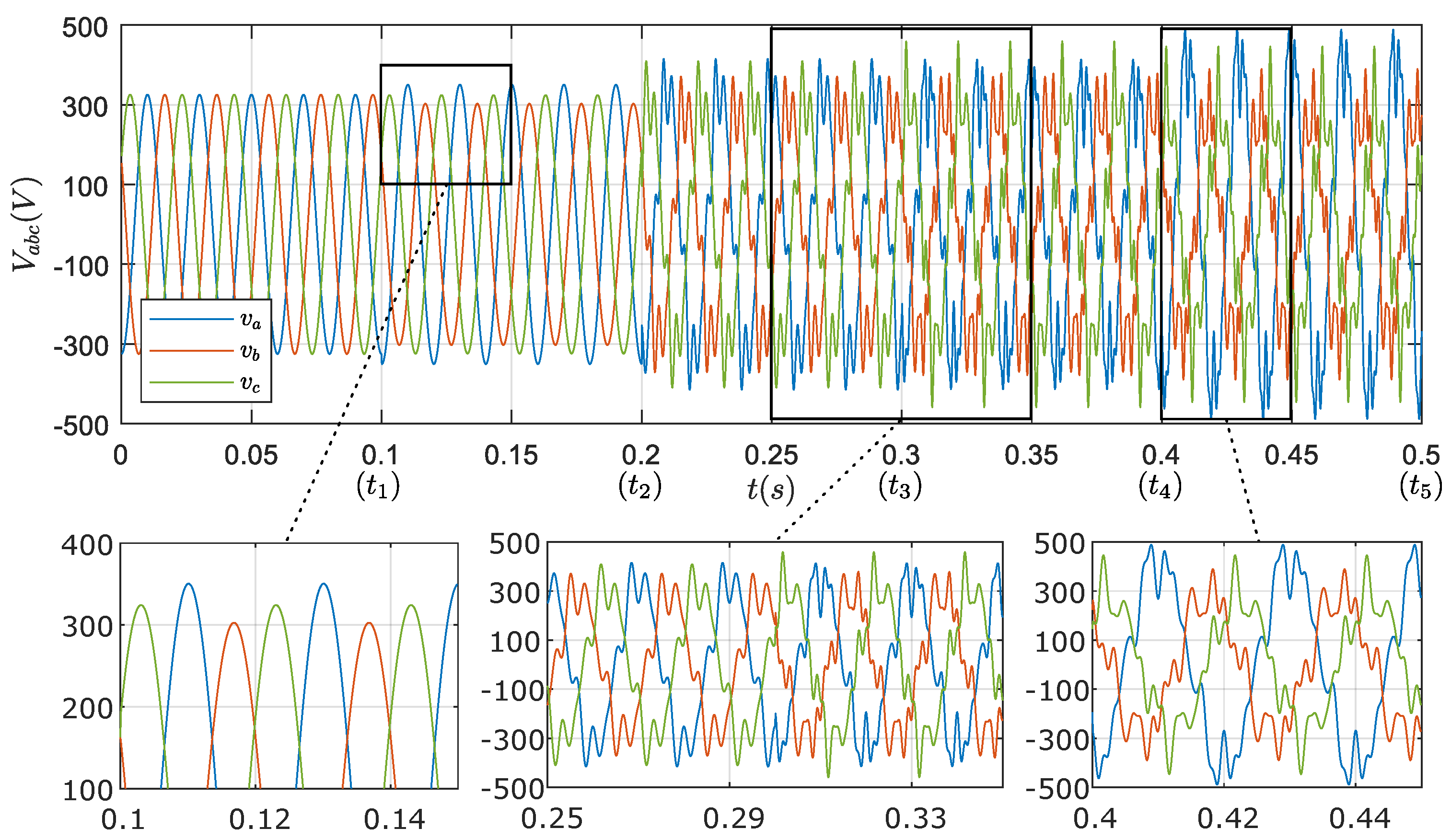 Electricity 02 00015 g009 550