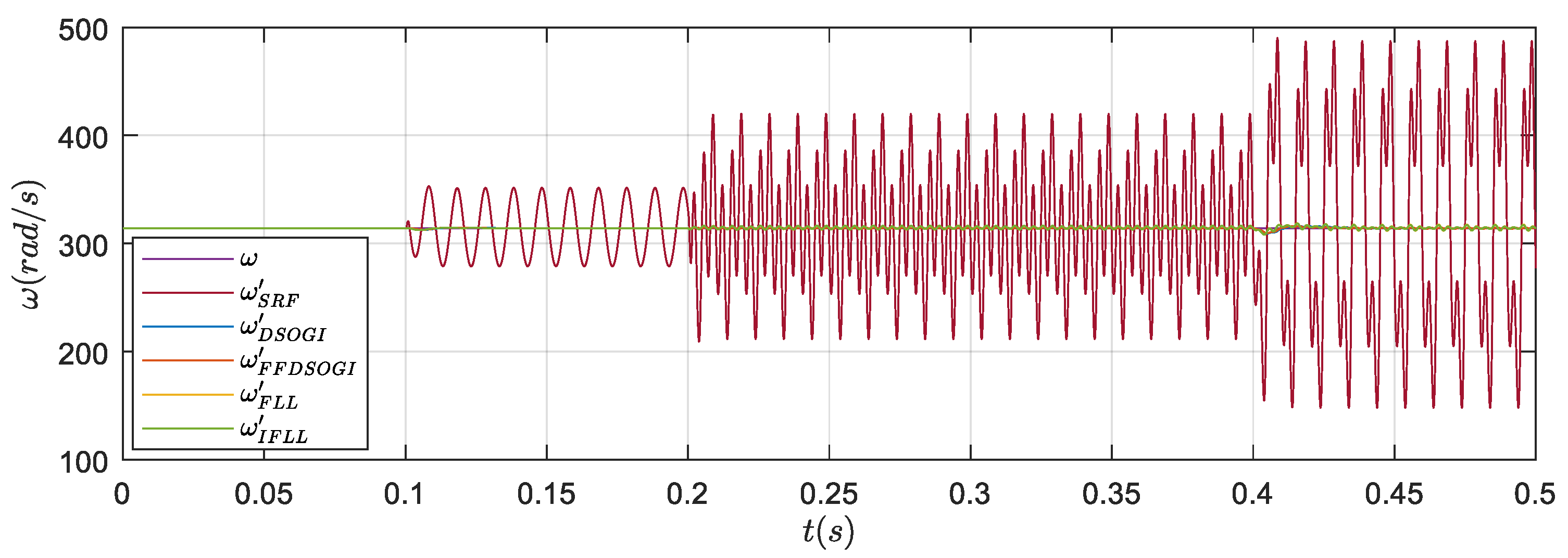 Electricity 02 00015 g010 550