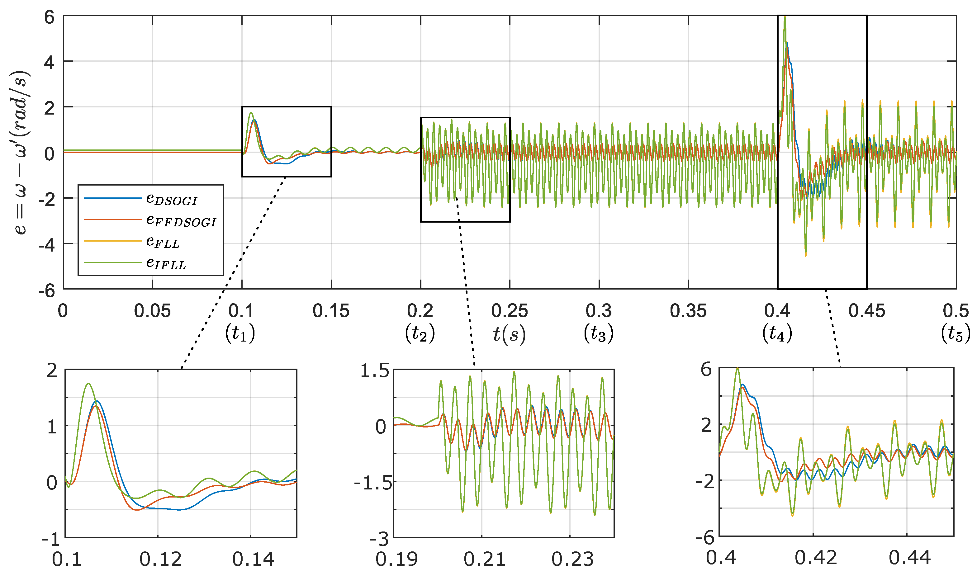 Electricity 02 00015 g011 550