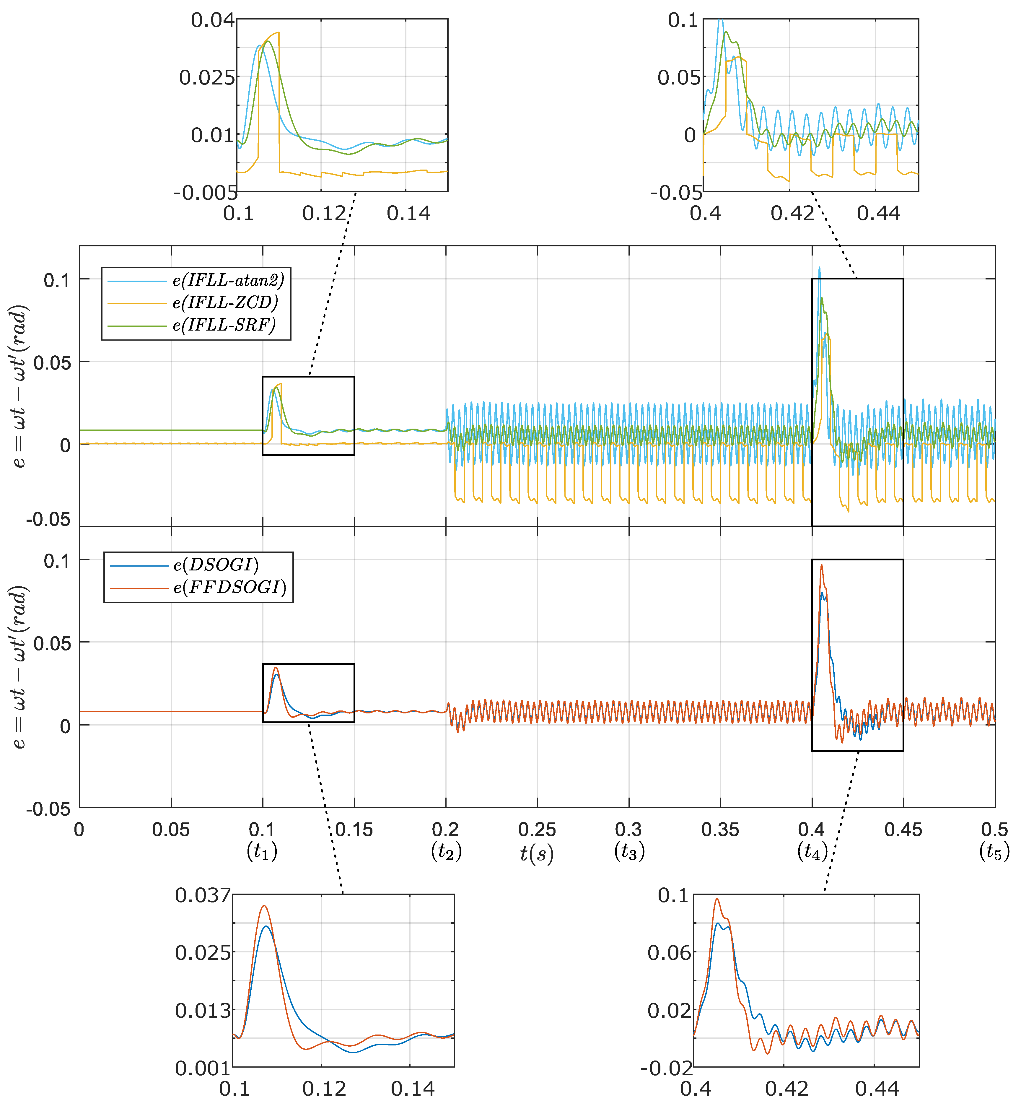 Electricity 02 00015 g012 550
