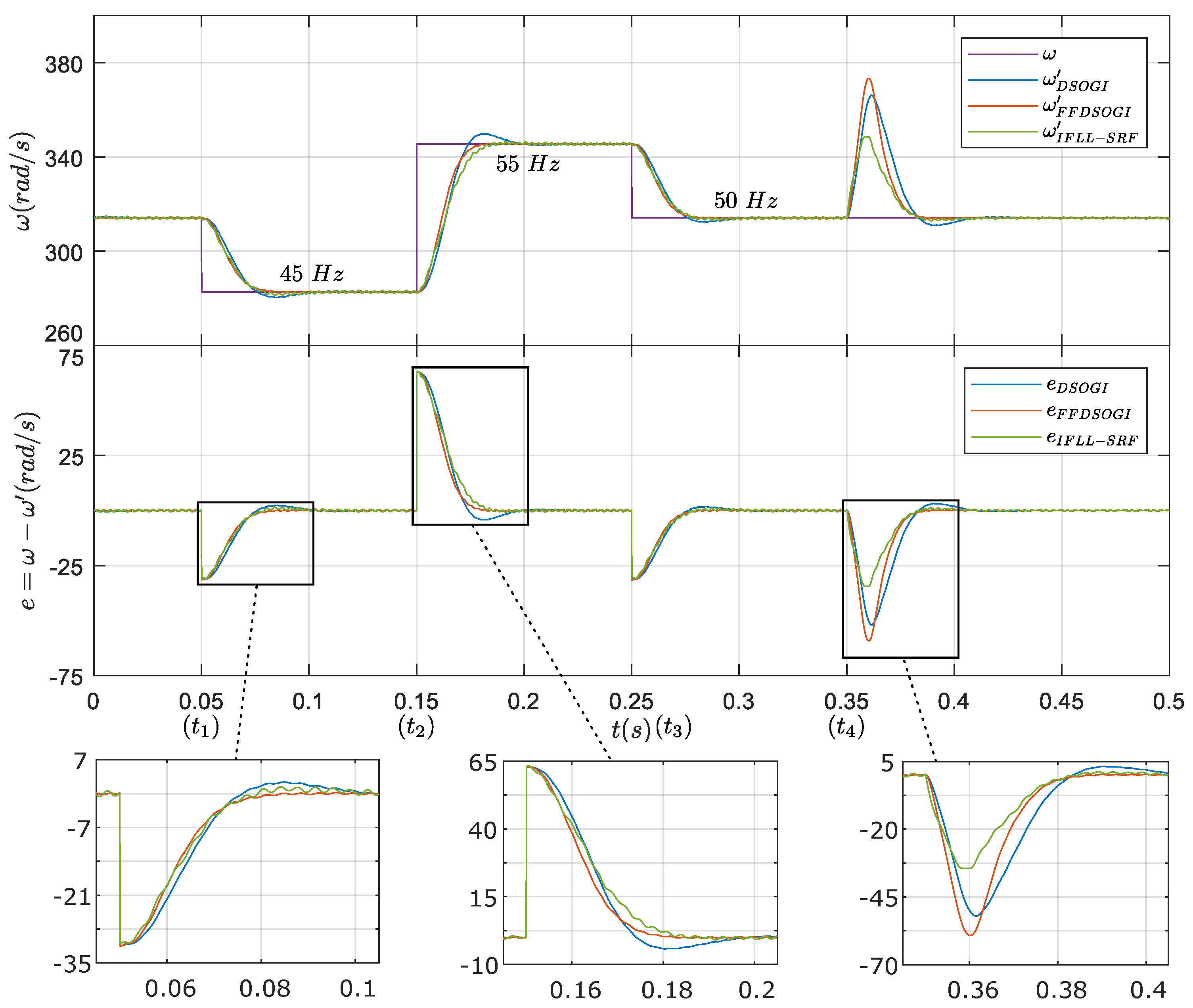 Electricity 02 00015 g013 550