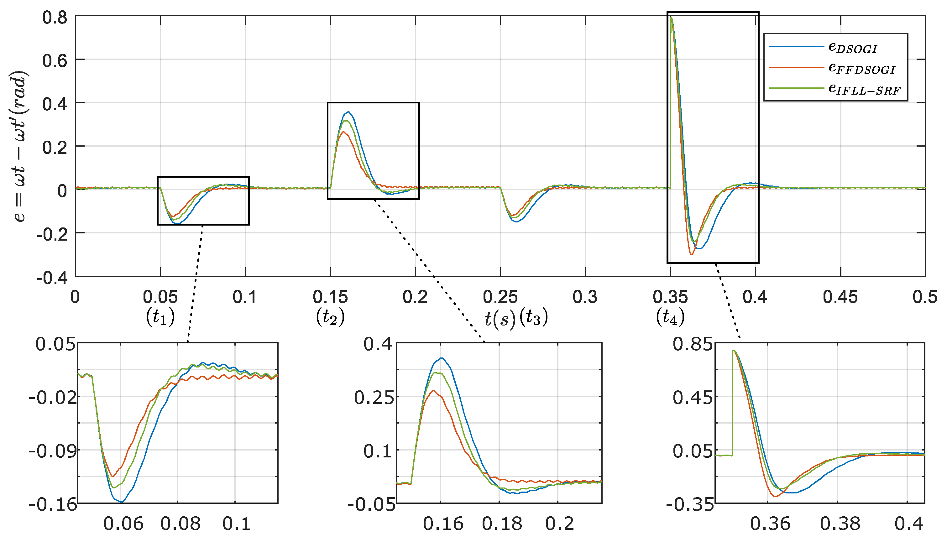 Electricity 02 00015 g014 550