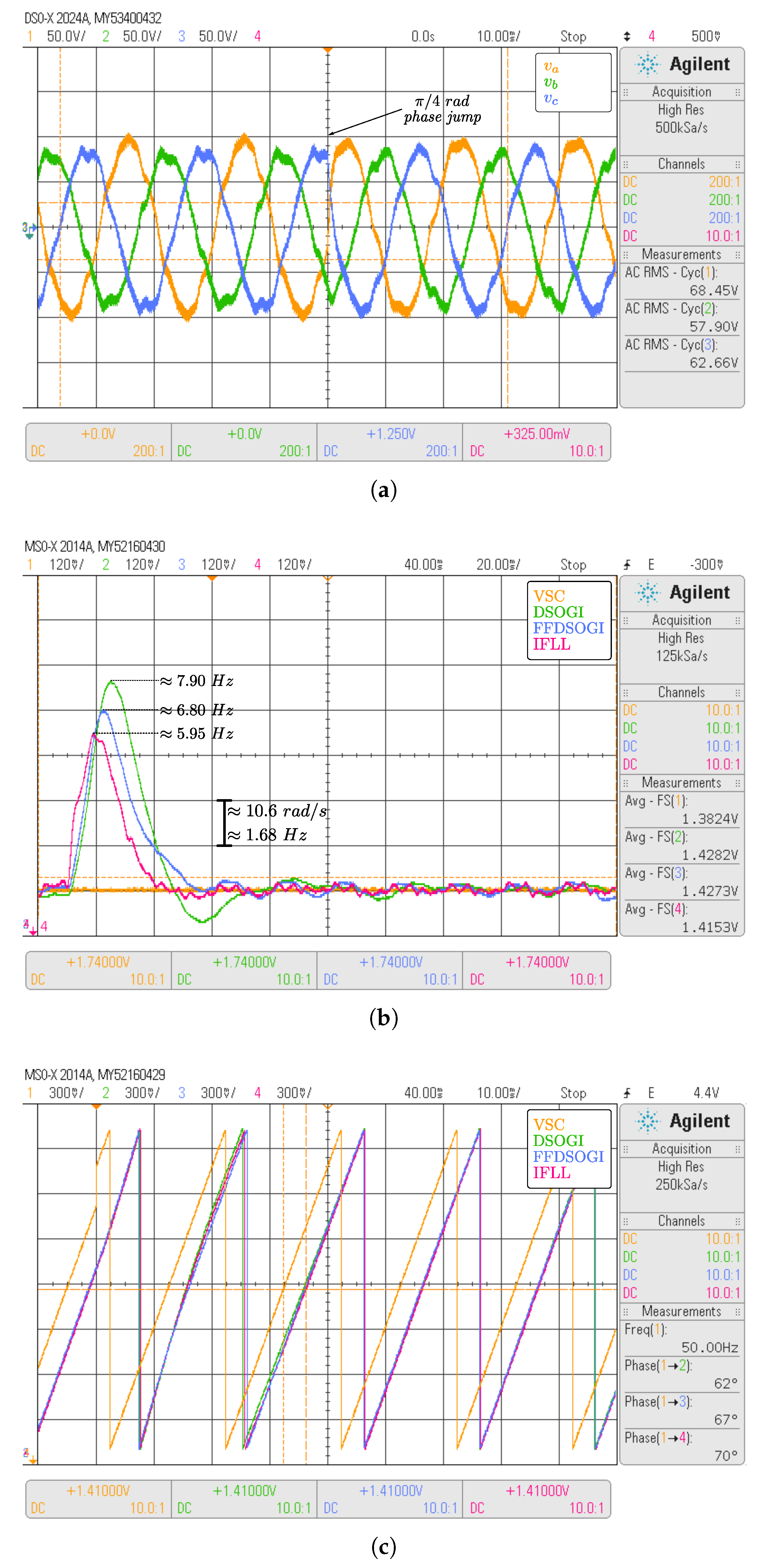 Electricity 02 00015 g020 550