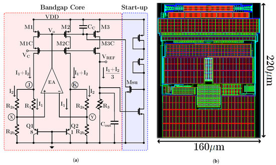 Design Techniques for Low-Power and Low-Voltage Bandgaps