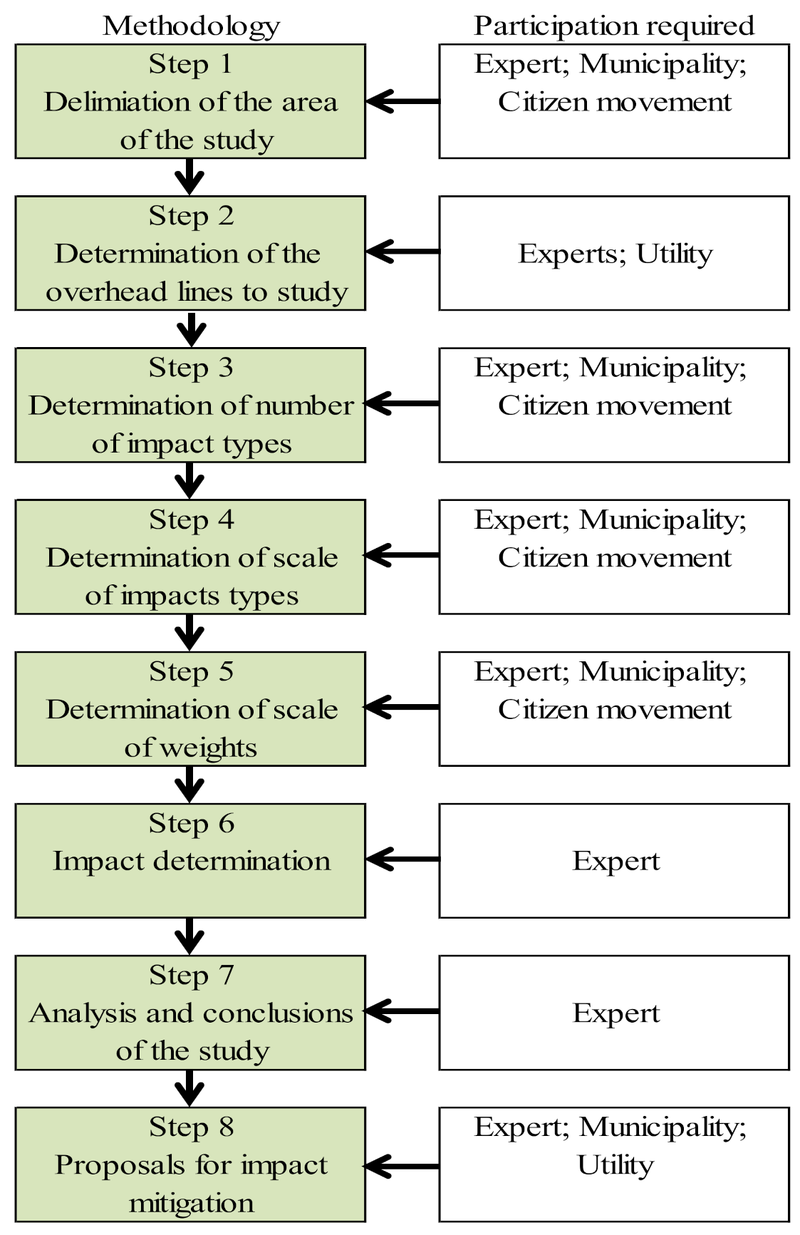 Electricity 02 00017 g001