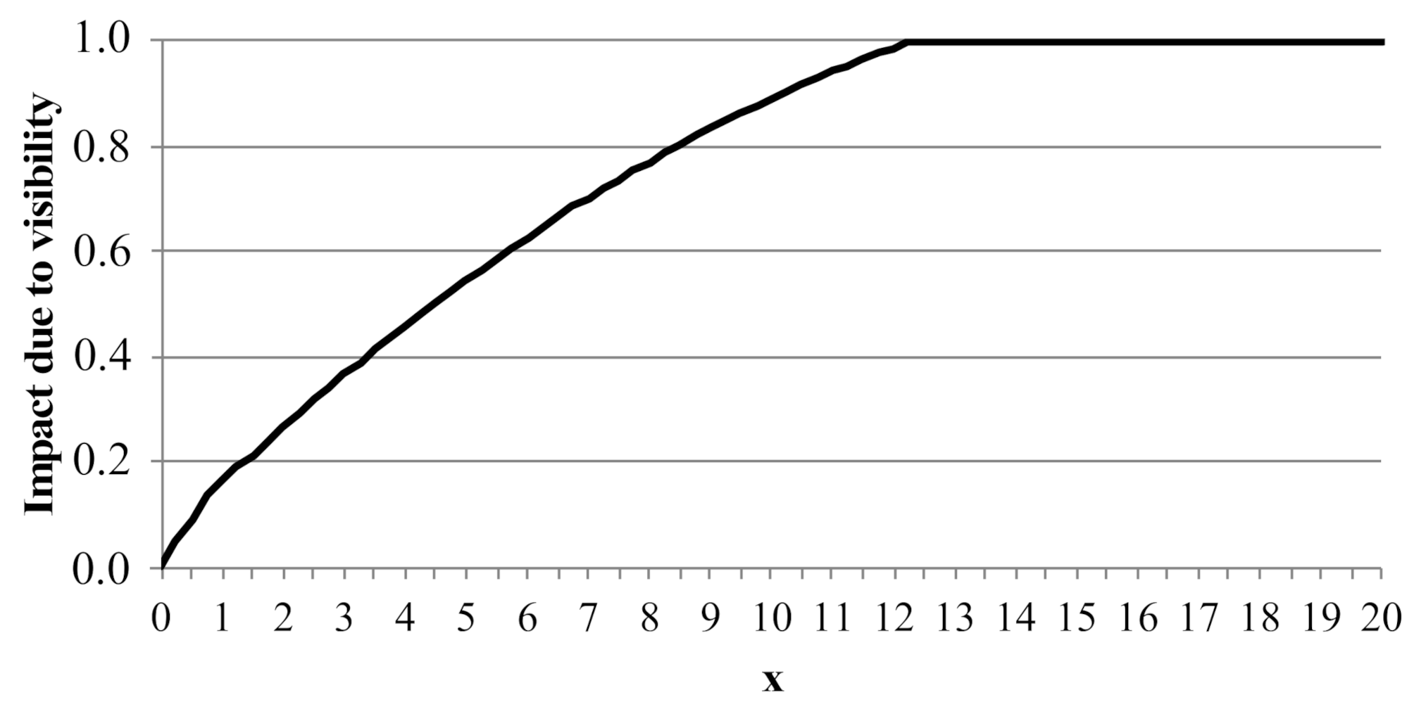 Electricity 02 00017 g003