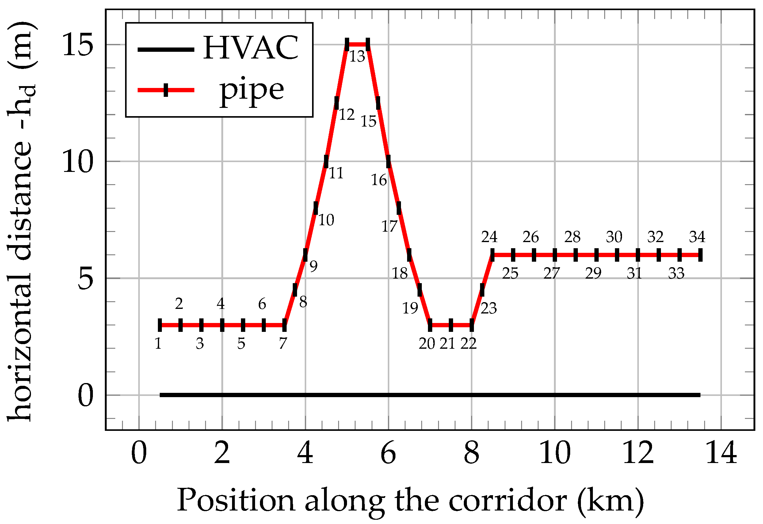 Electricity 02 00019 g001