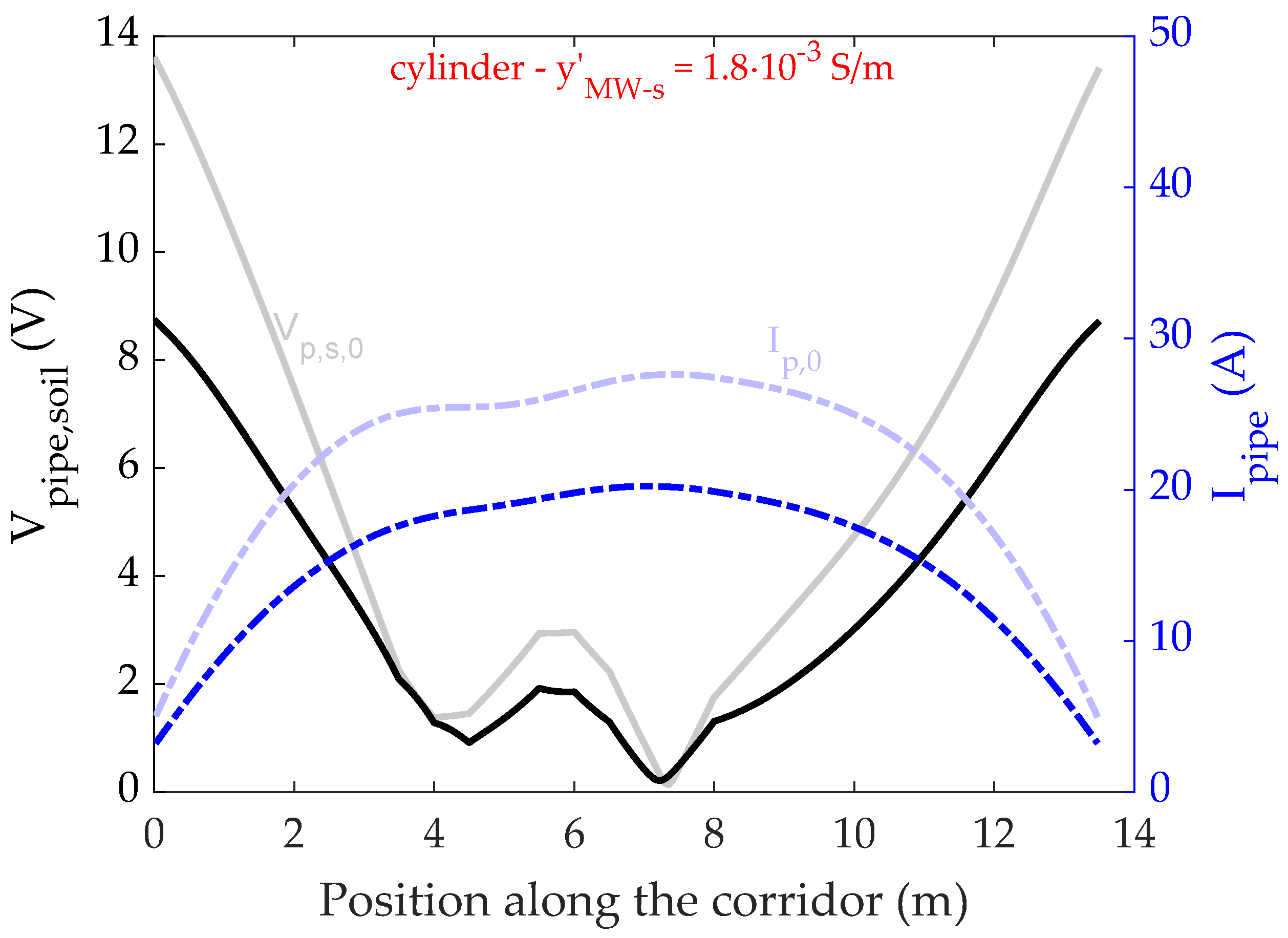 Electricity 02 00019 g004