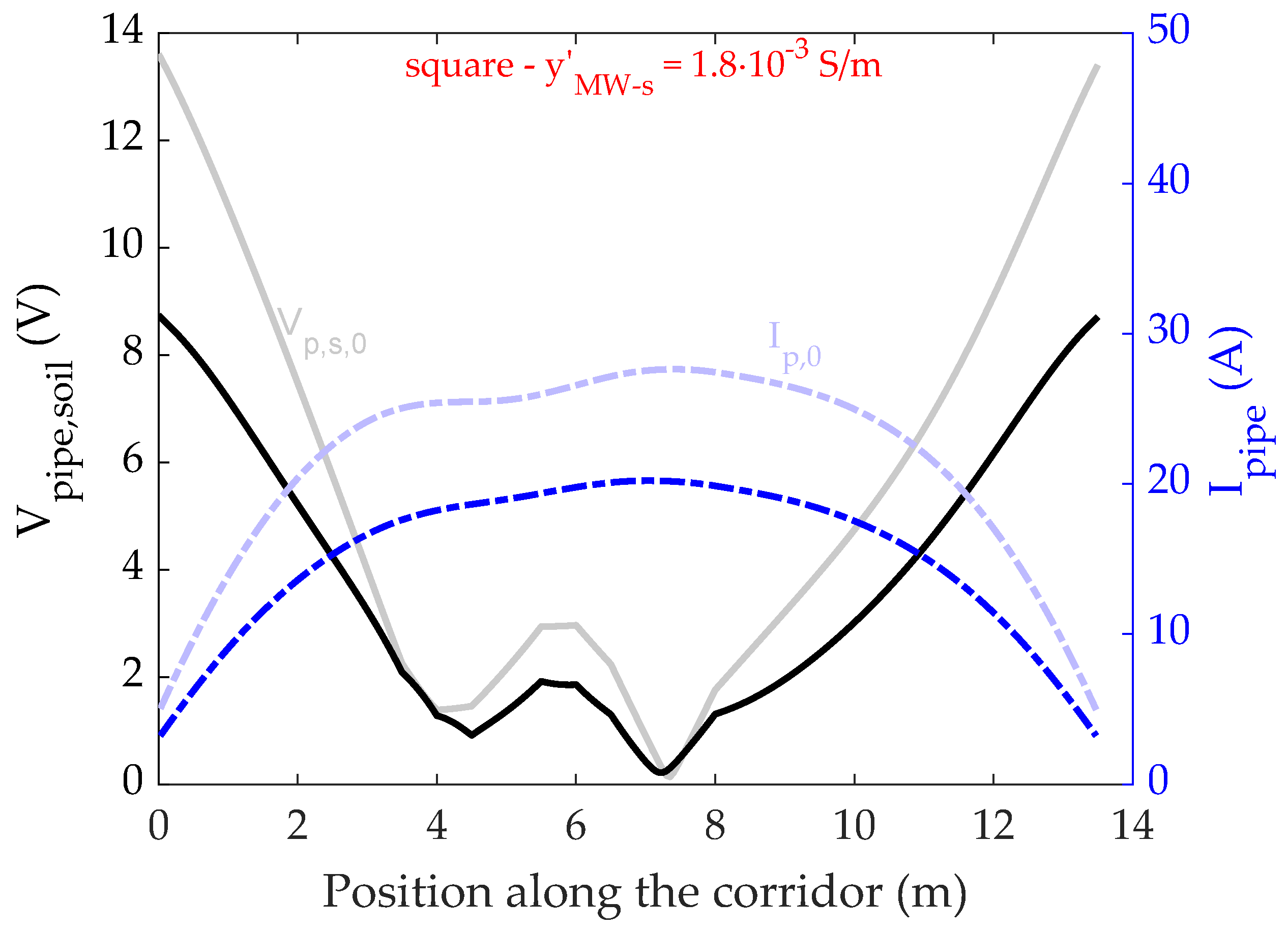 Electricity 02 00019 g005